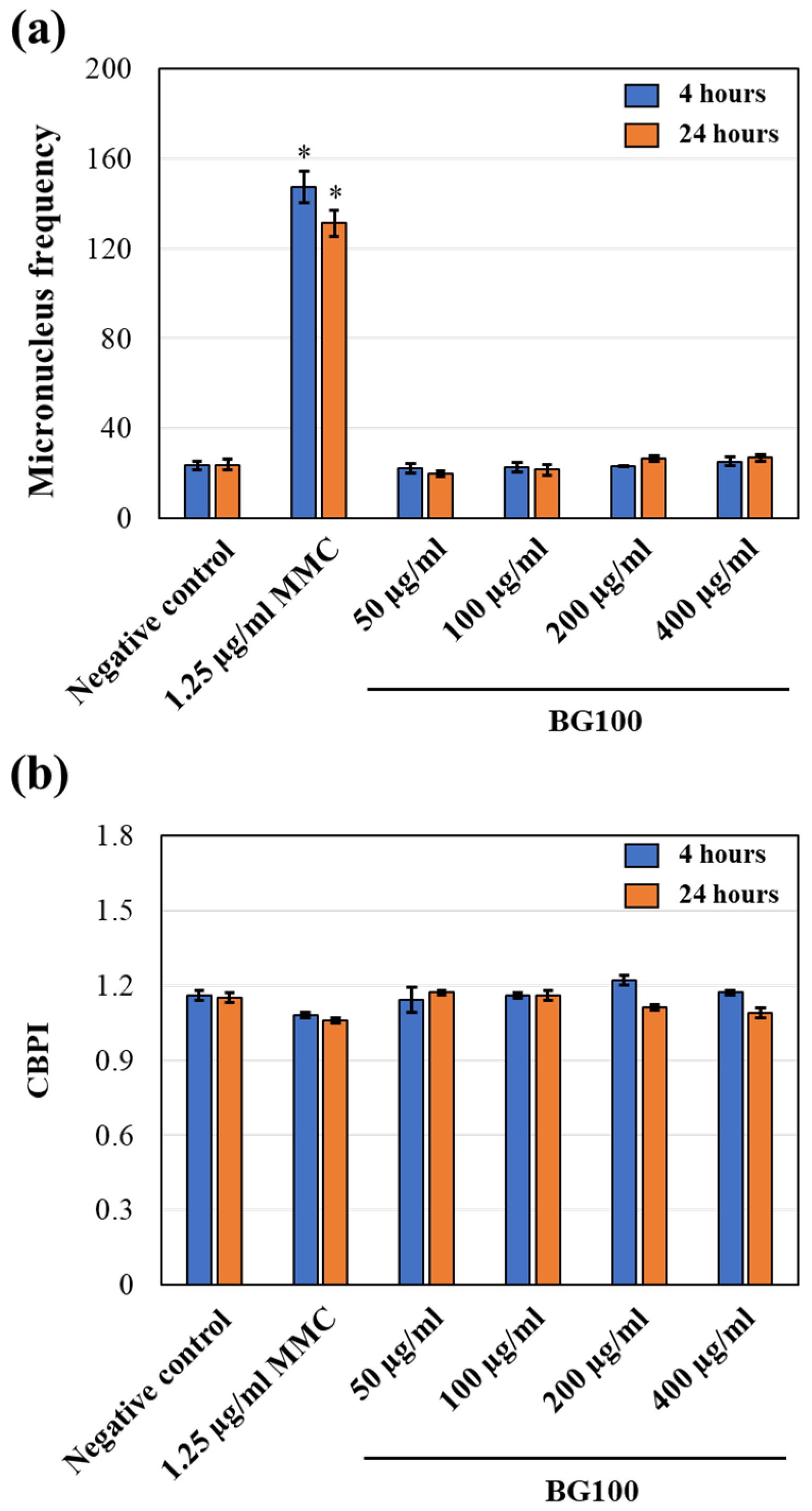 Biomolecules 14 00776 g006