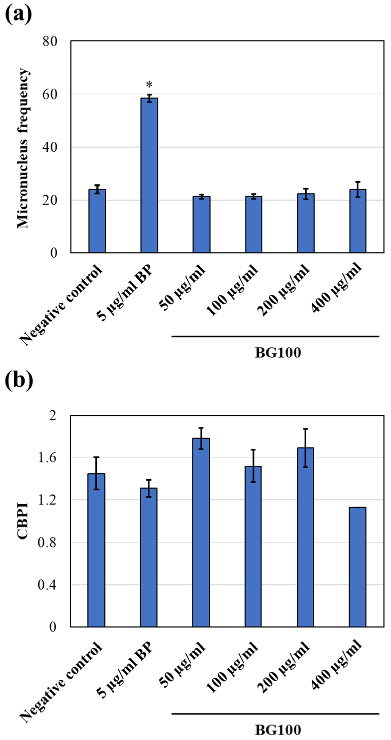 Biomolecules 14 00776 g007