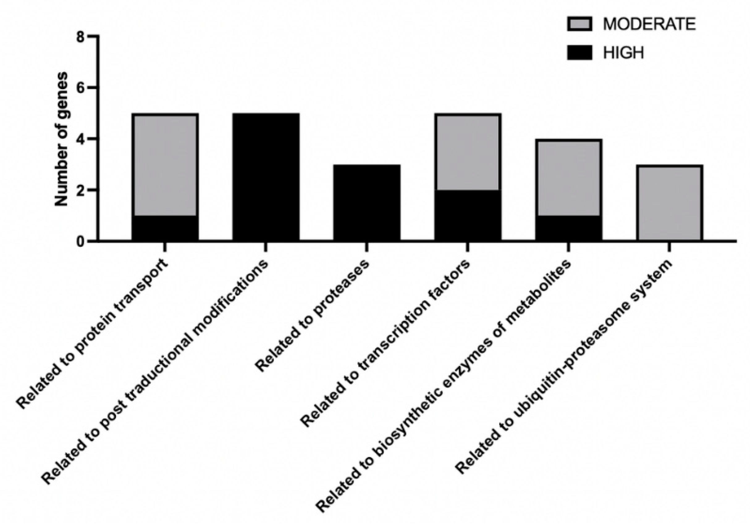 Biomolecules 14 00778 g005
