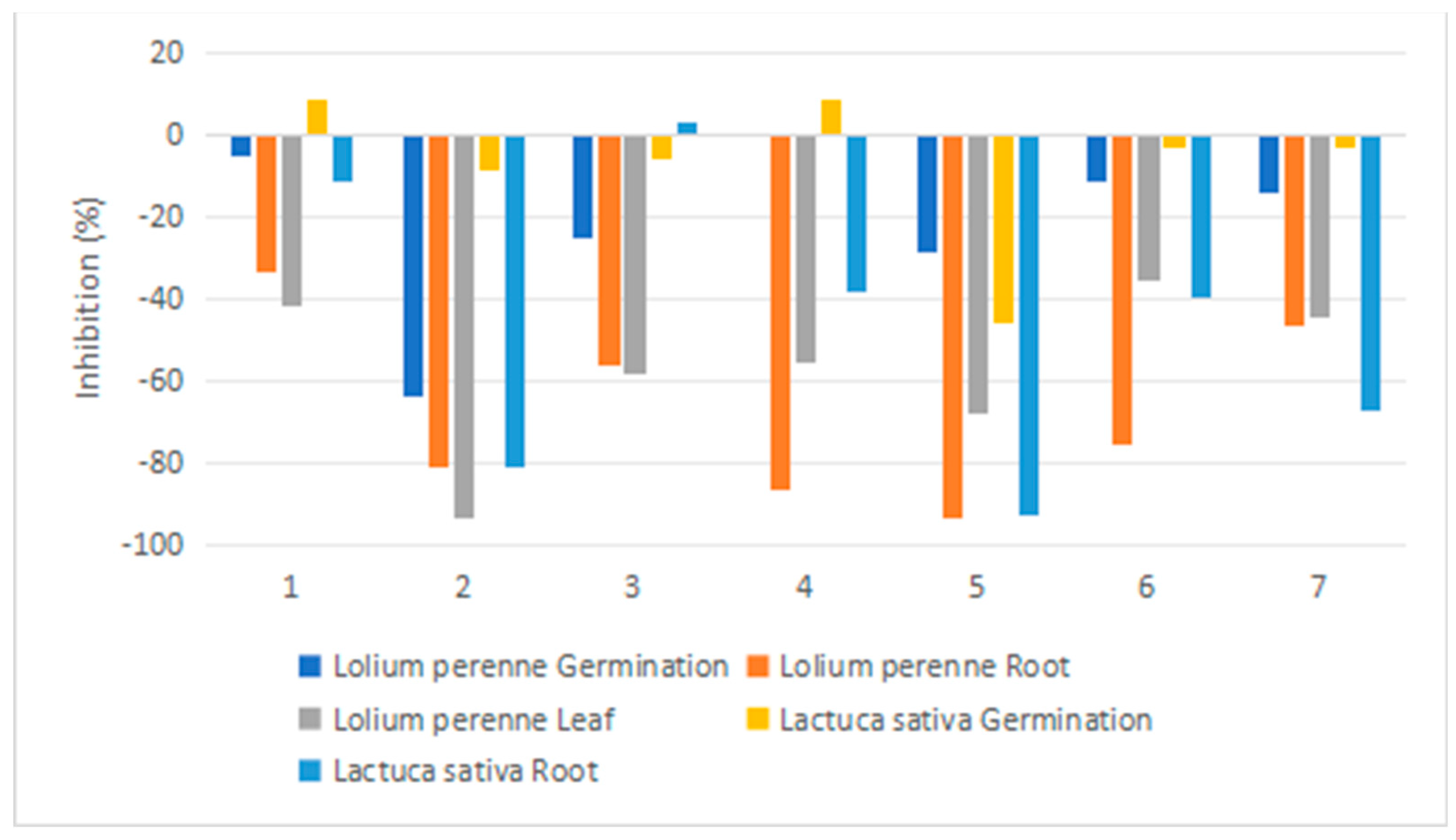 Biomolecules 14 00780 g007