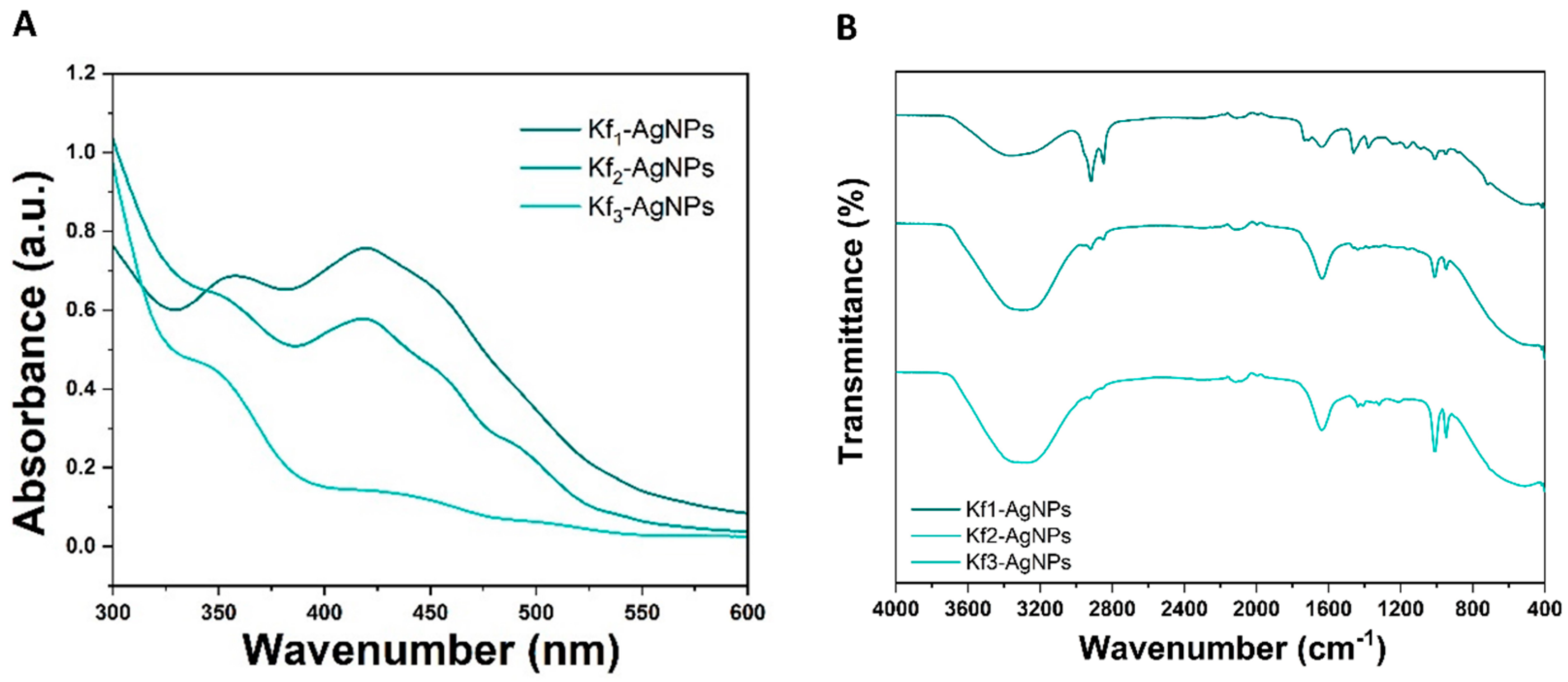 Biomolecules 14 00782 g002