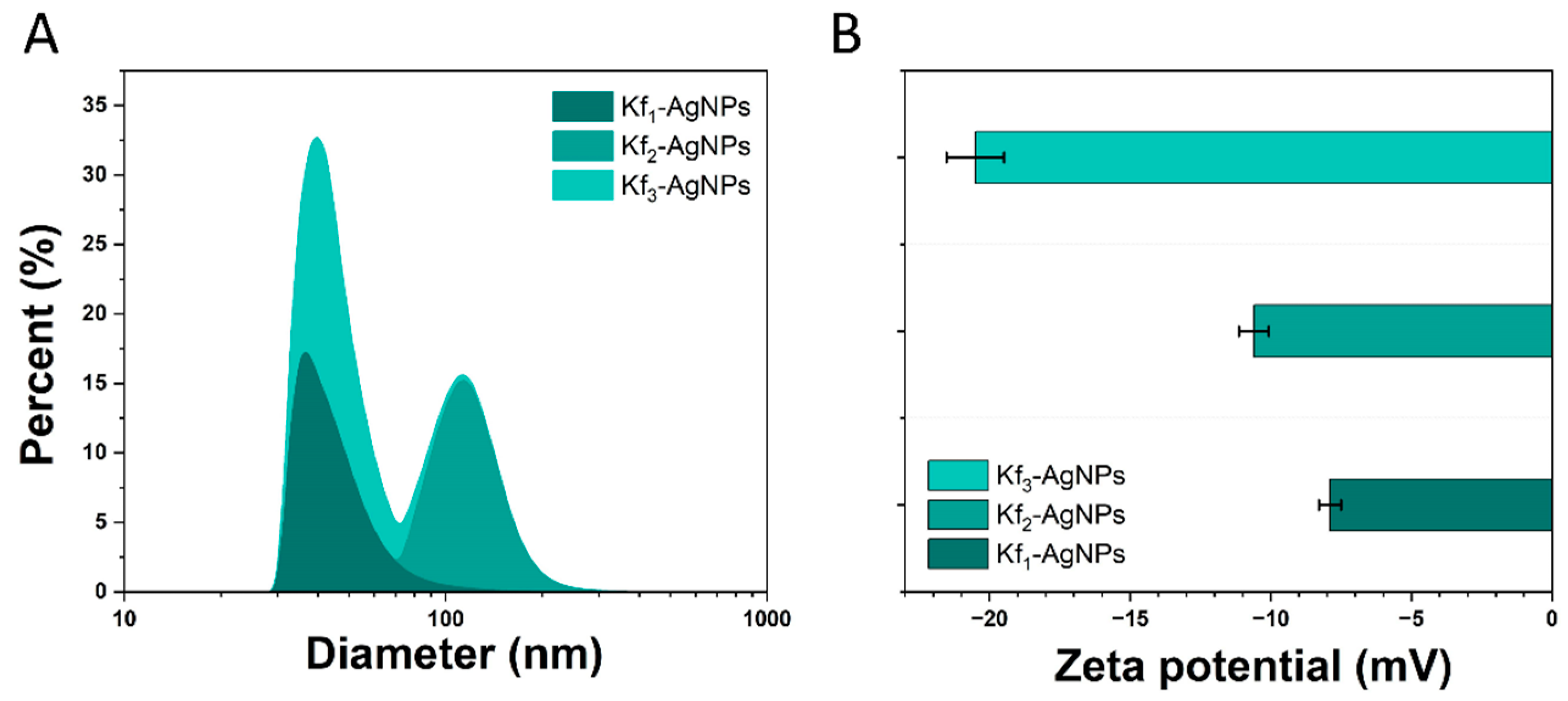 Biomolecules 14 00782 g003