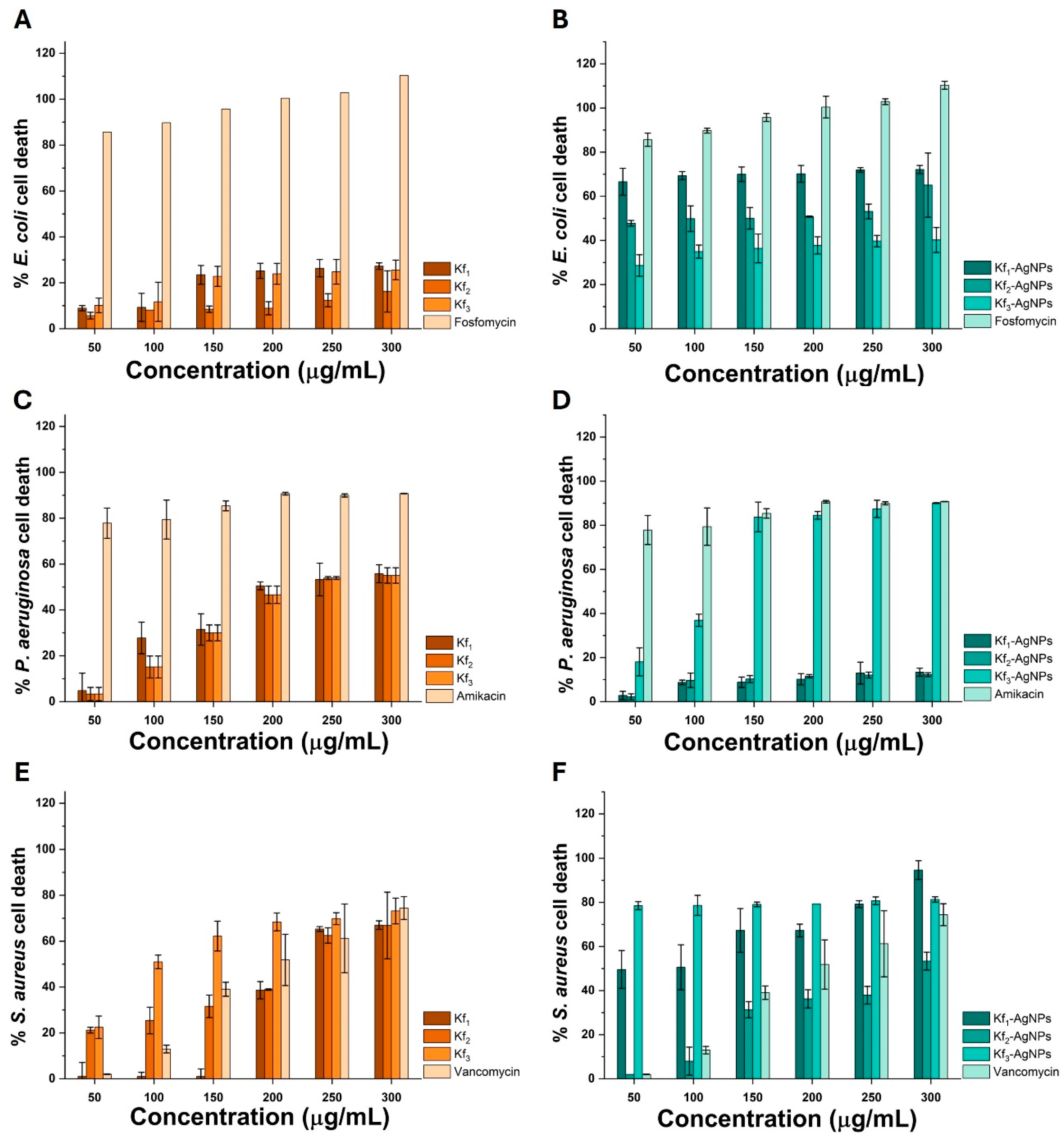 Biomolecules 14 00782 g005