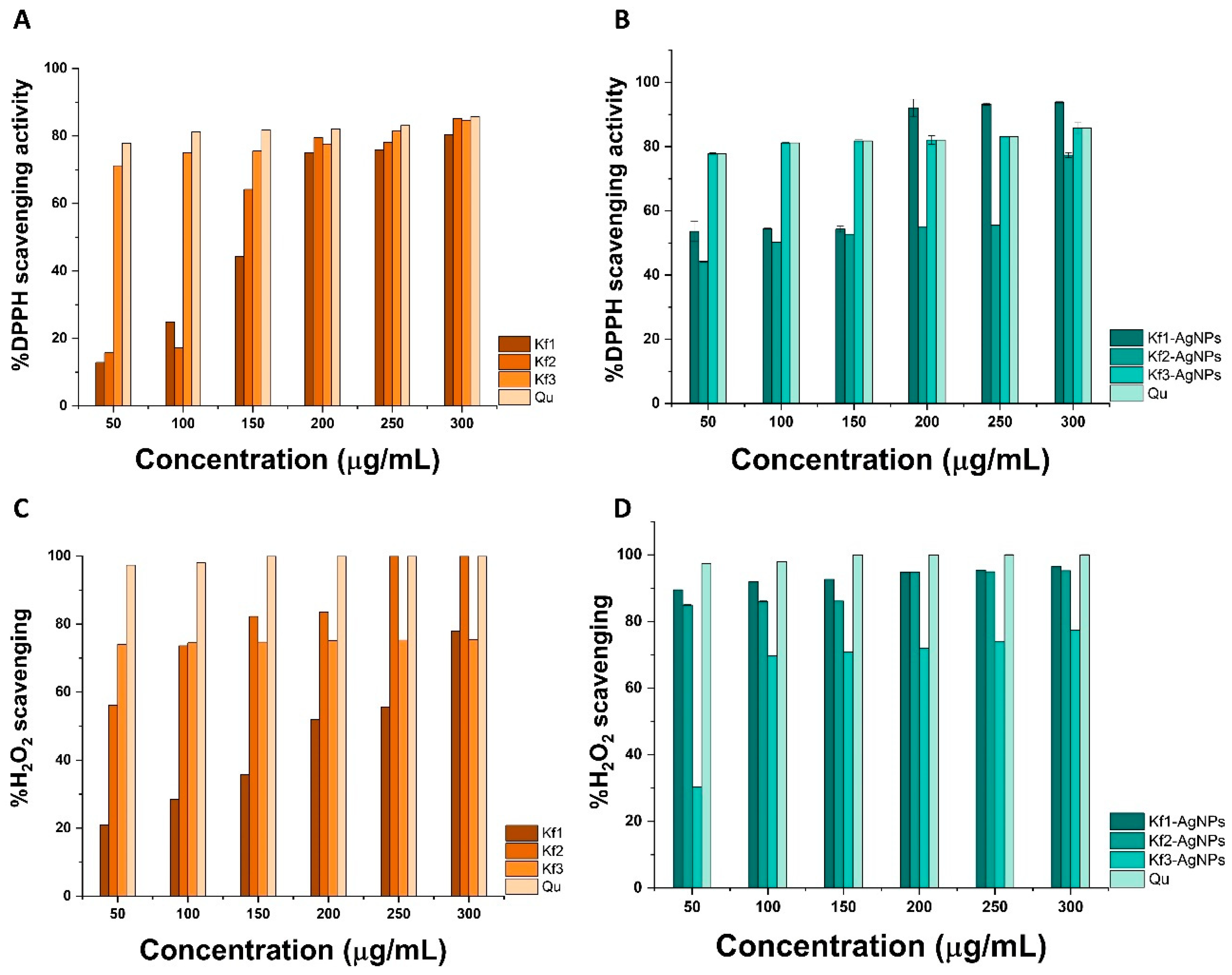 Biomolecules 14 00782 g006