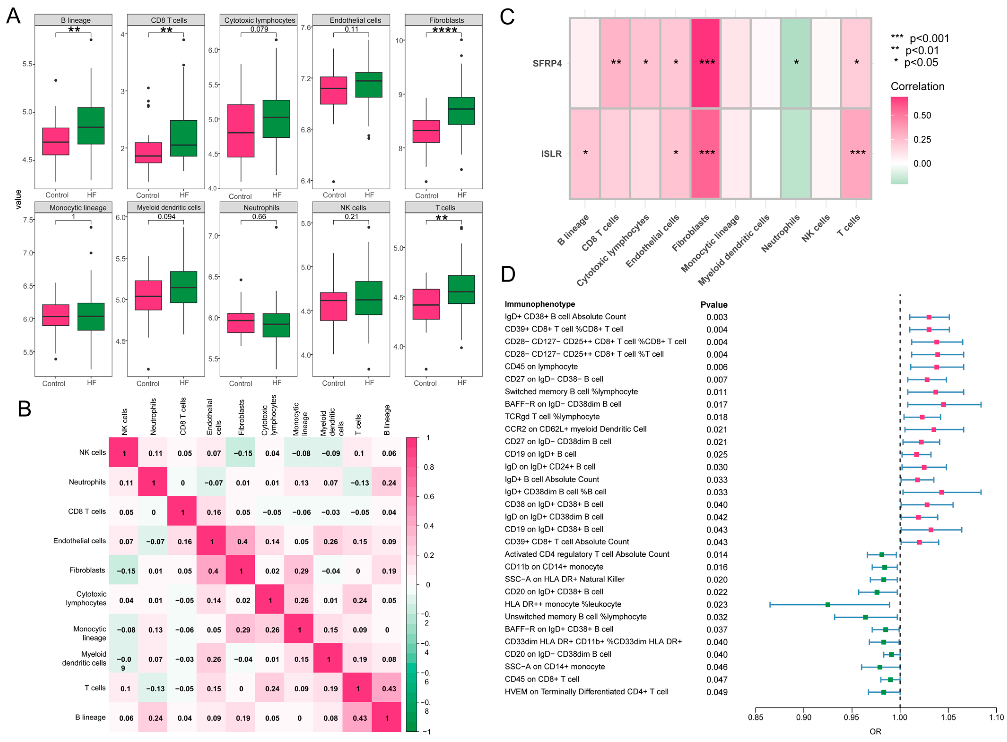 Biomolecules 14 00793 g008