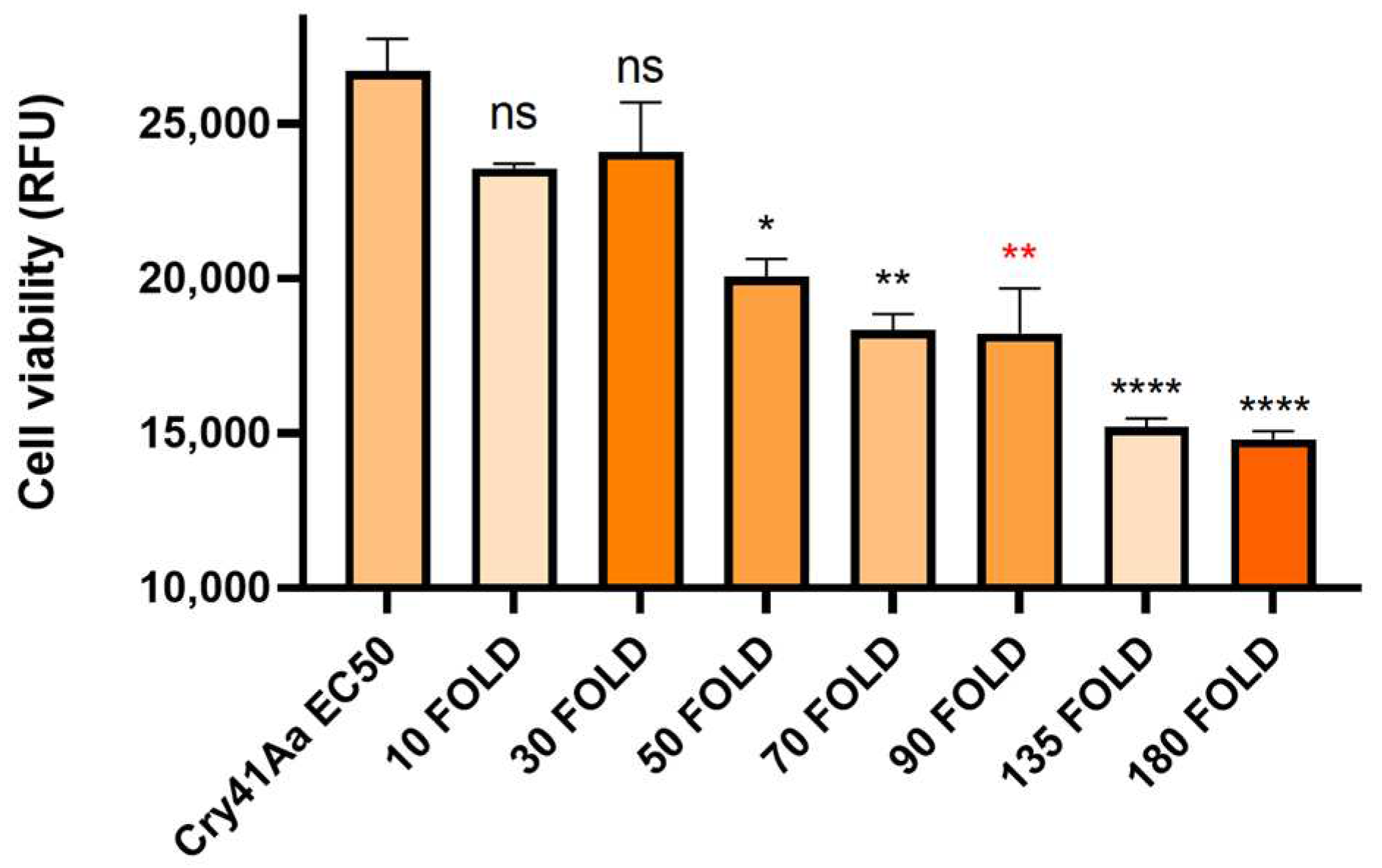Biomolecules 14 00795 g004
