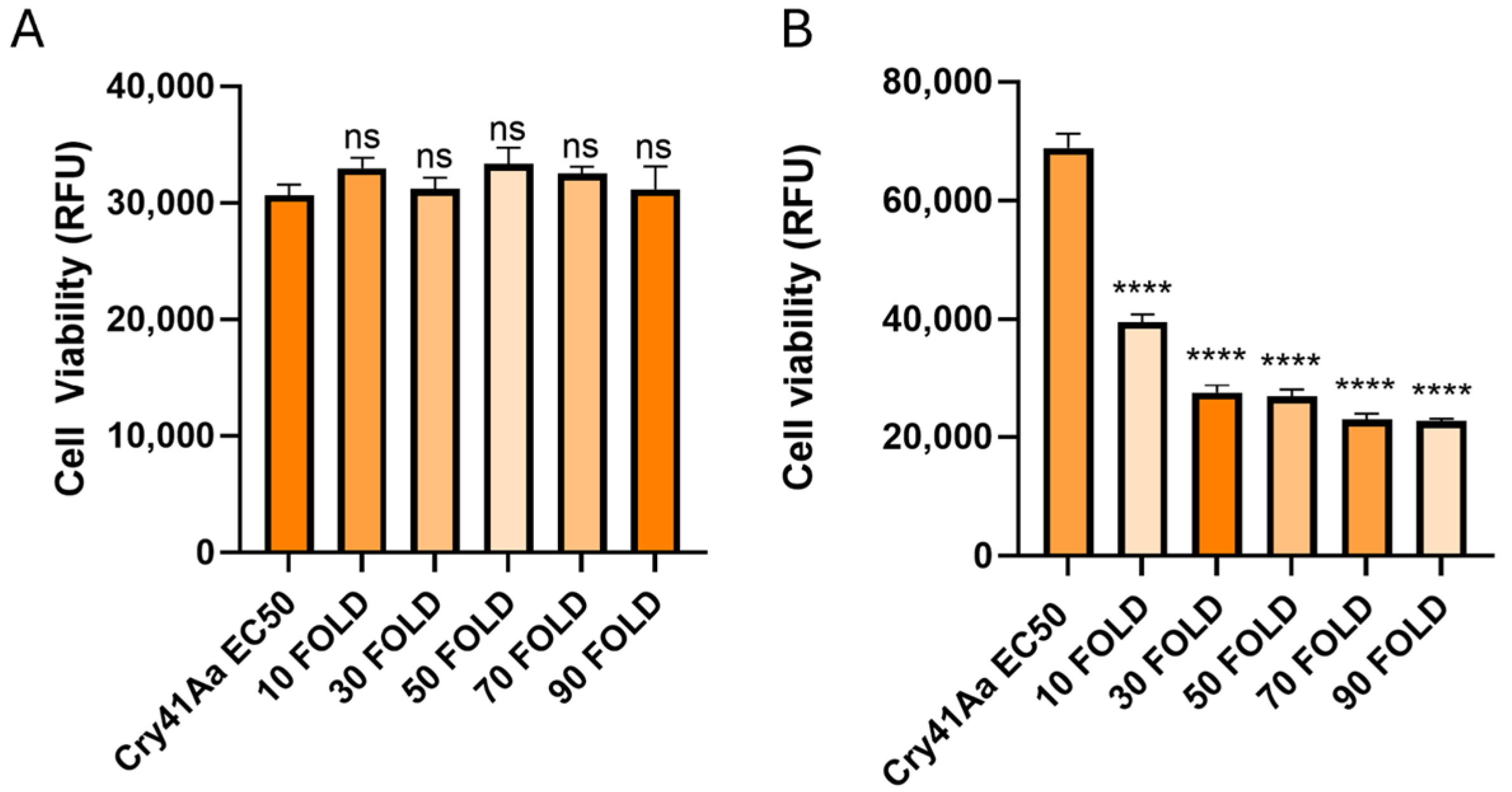 Biomolecules 14 00795 g006