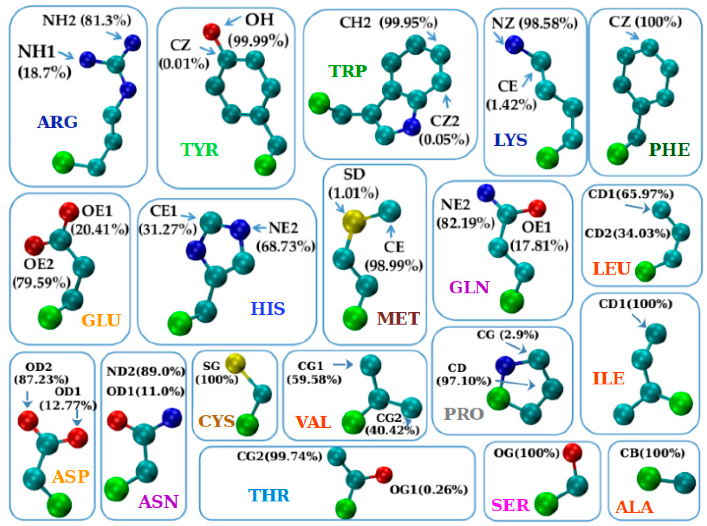 Biomolecules 14 00805 g005
