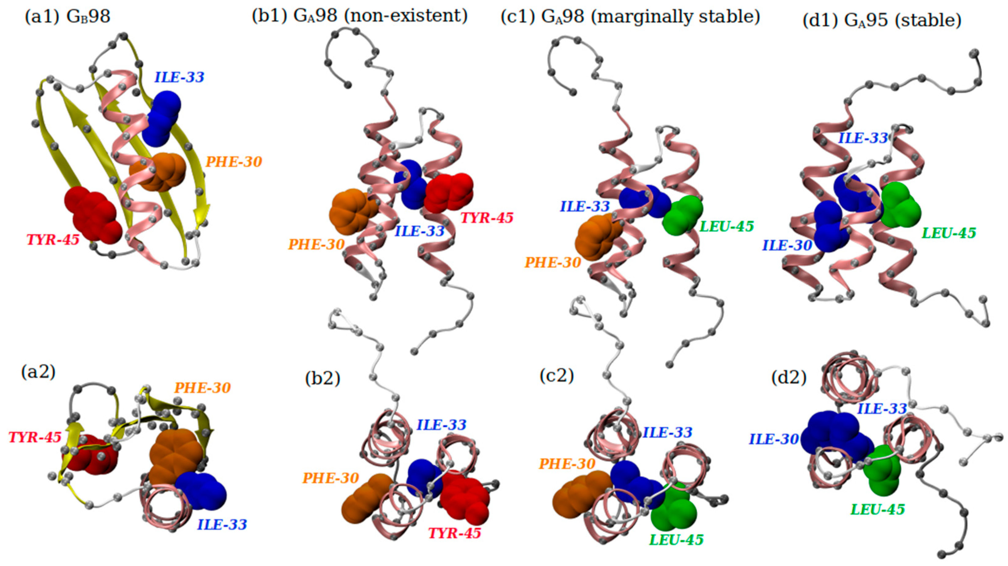 Biomolecules 14 00805 g008