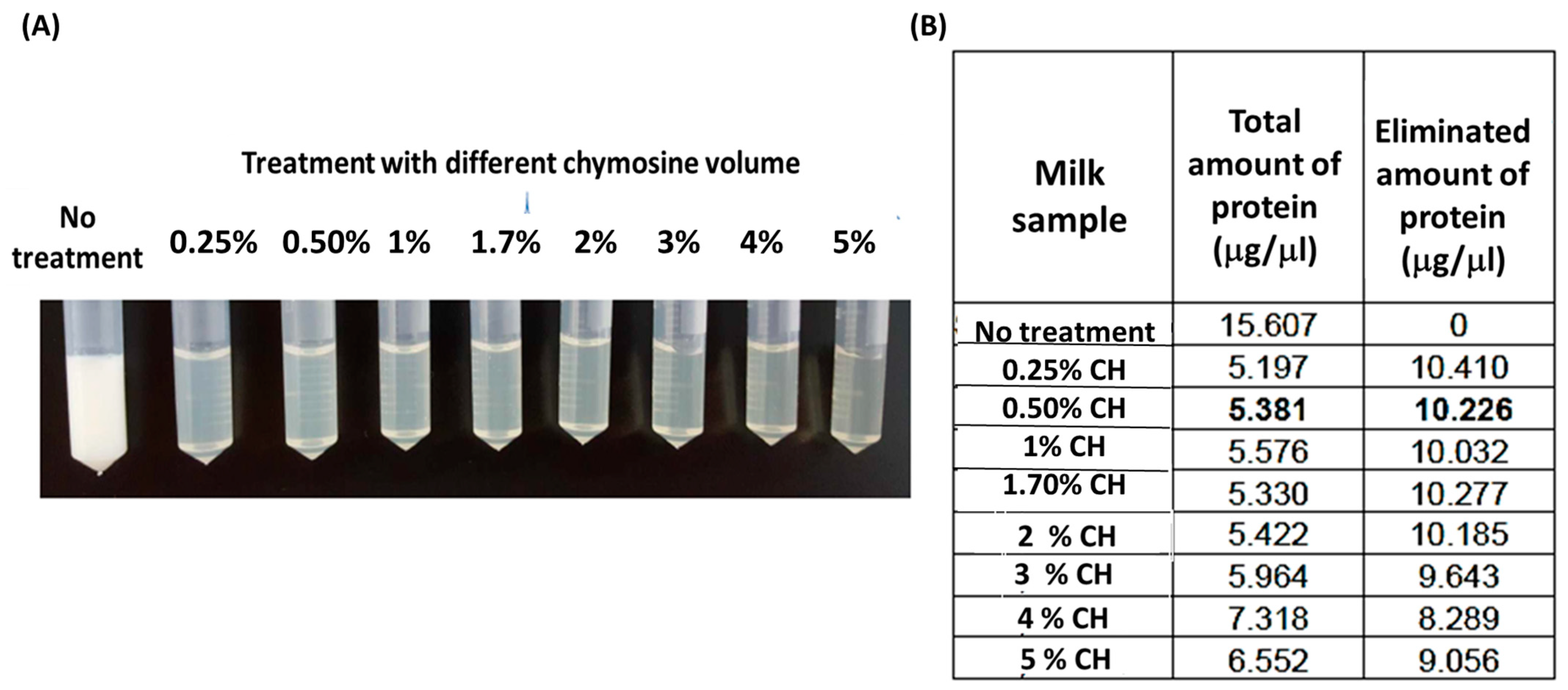 Biomolecules 14 00810 g002