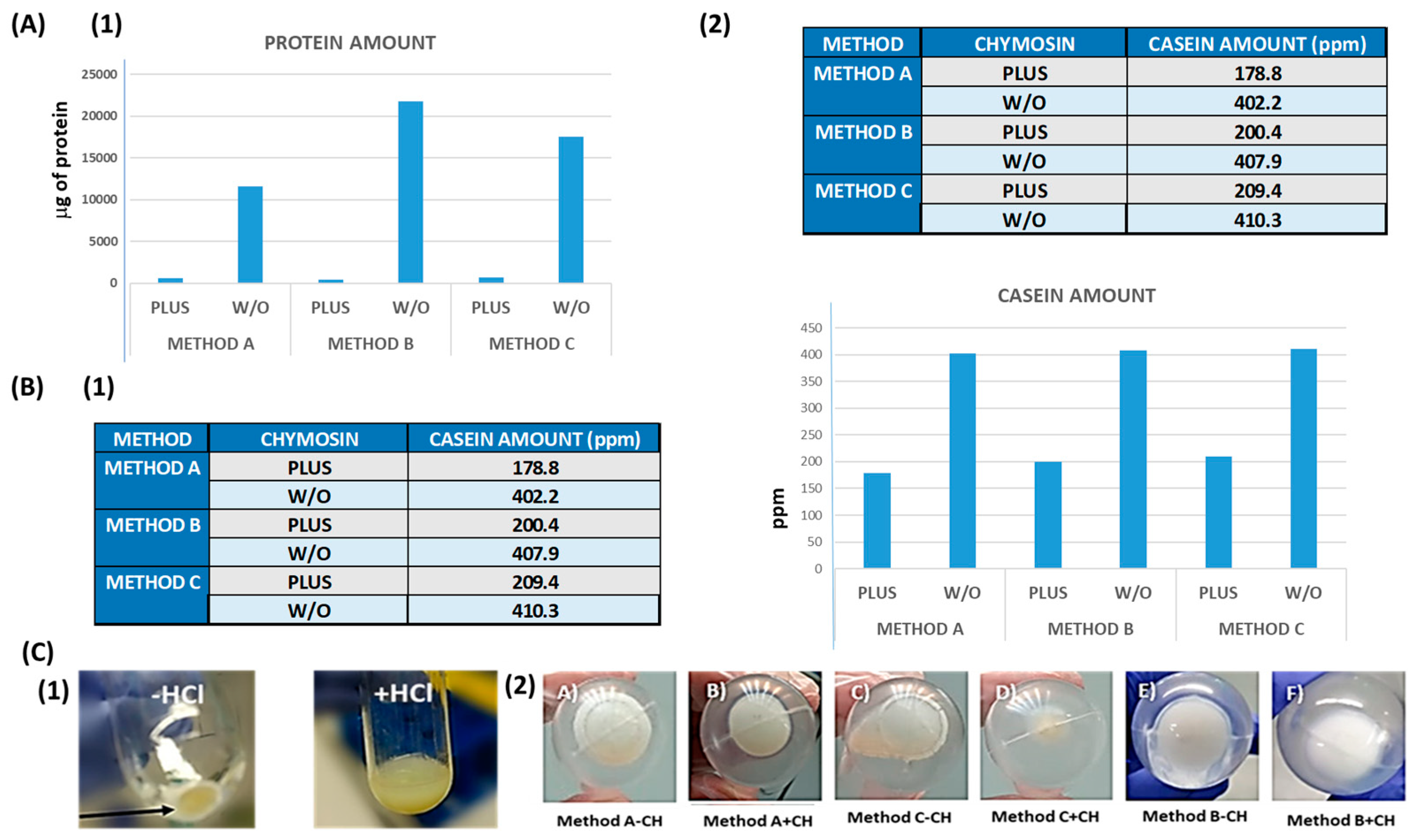 Biomolecules 14 00810 g003
