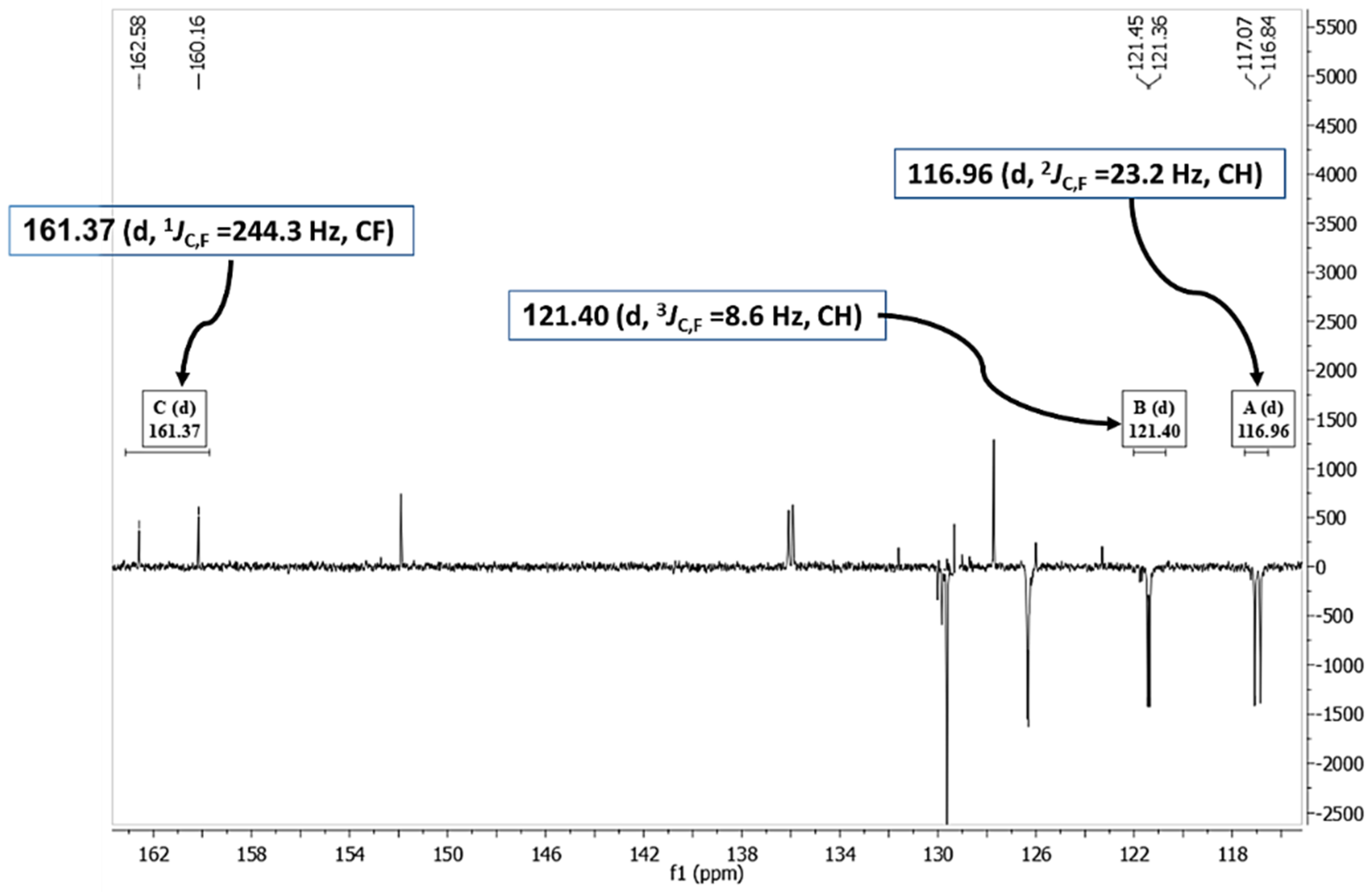 Biomolecules 14 00811 g003a