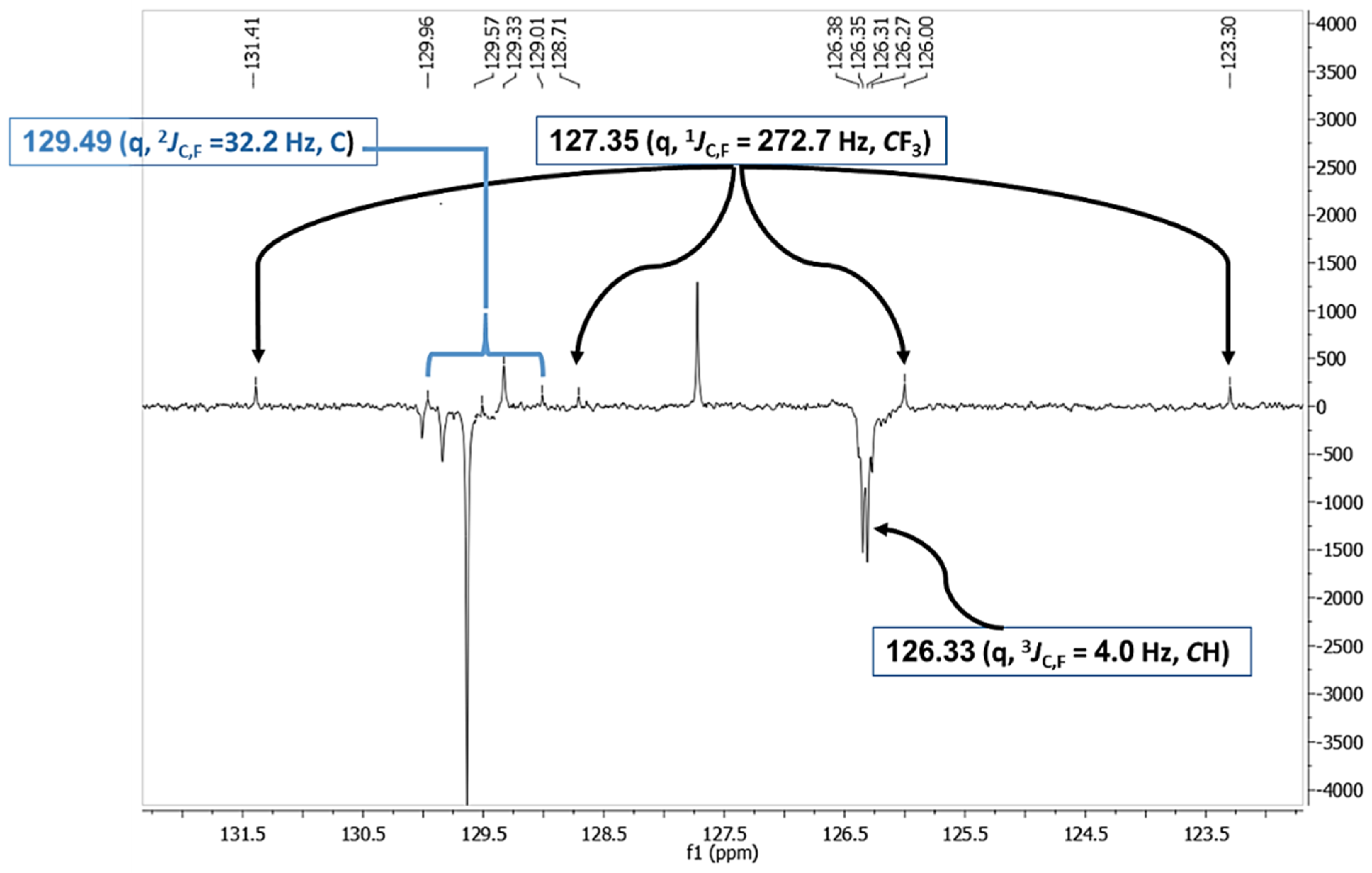 Biomolecules 14 00811 g003b