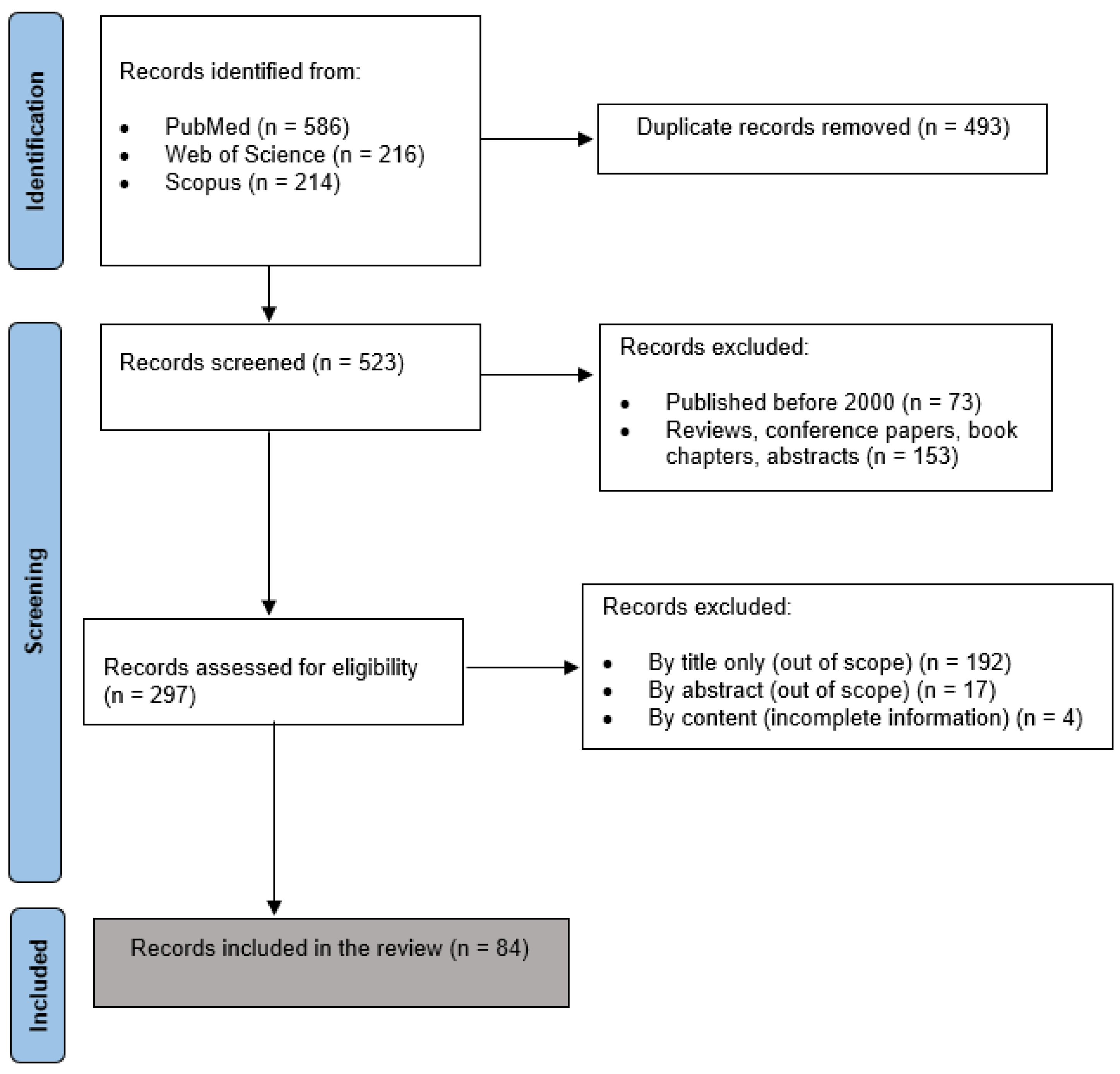 Biomolecules 14 00813 g001