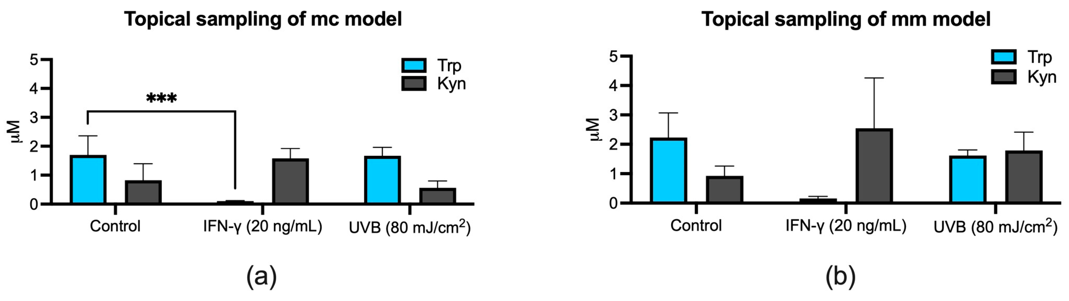Biomolecules 14 00815 g006