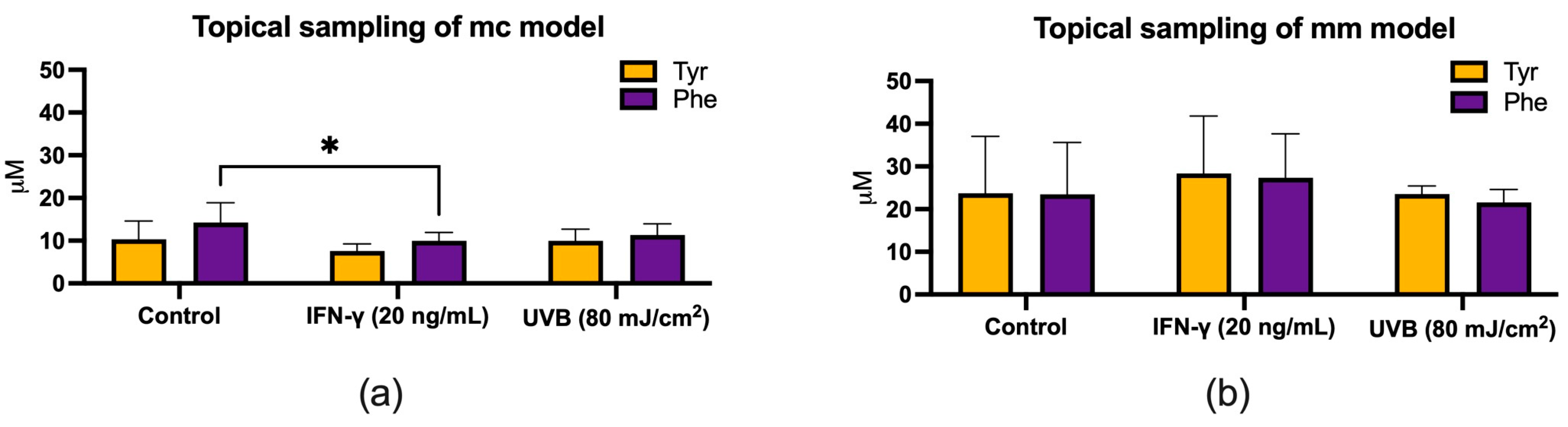 Biomolecules 14 00815 g007