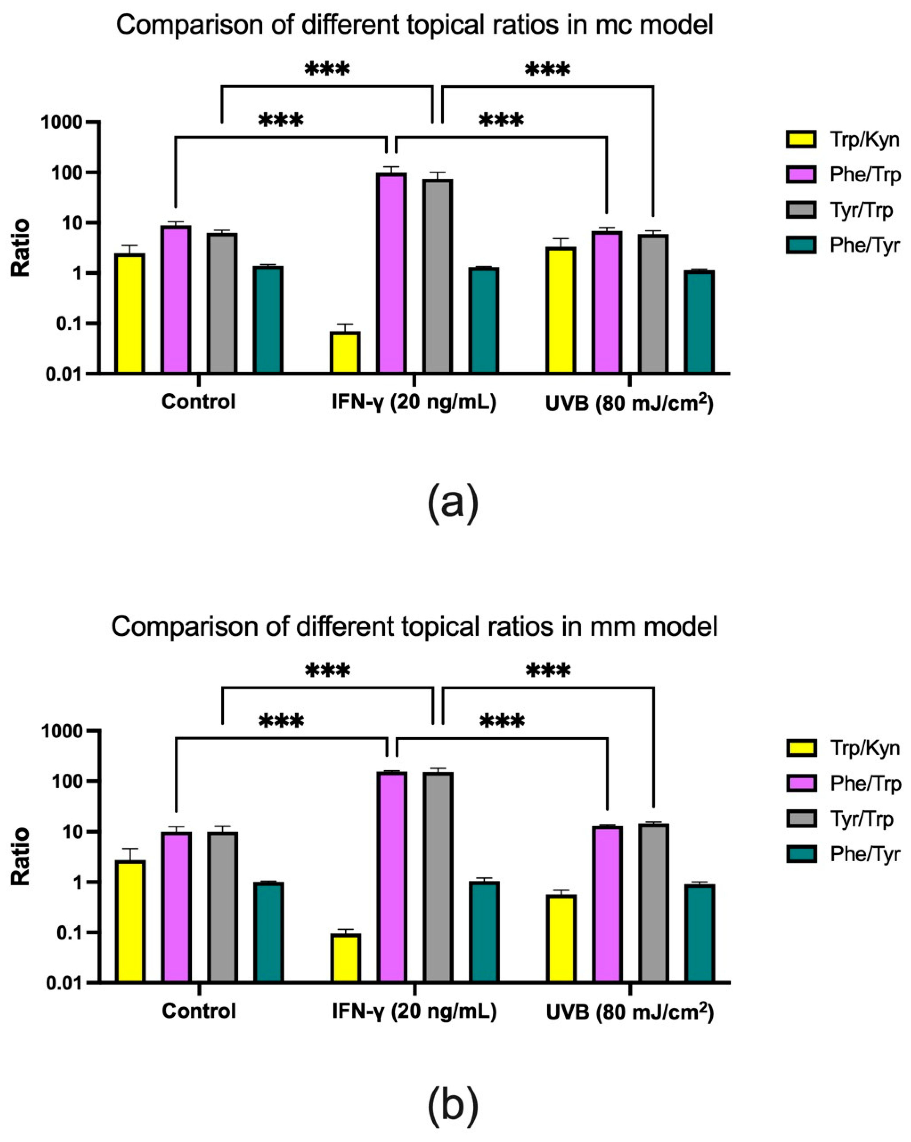 Biomolecules 14 00815 g008