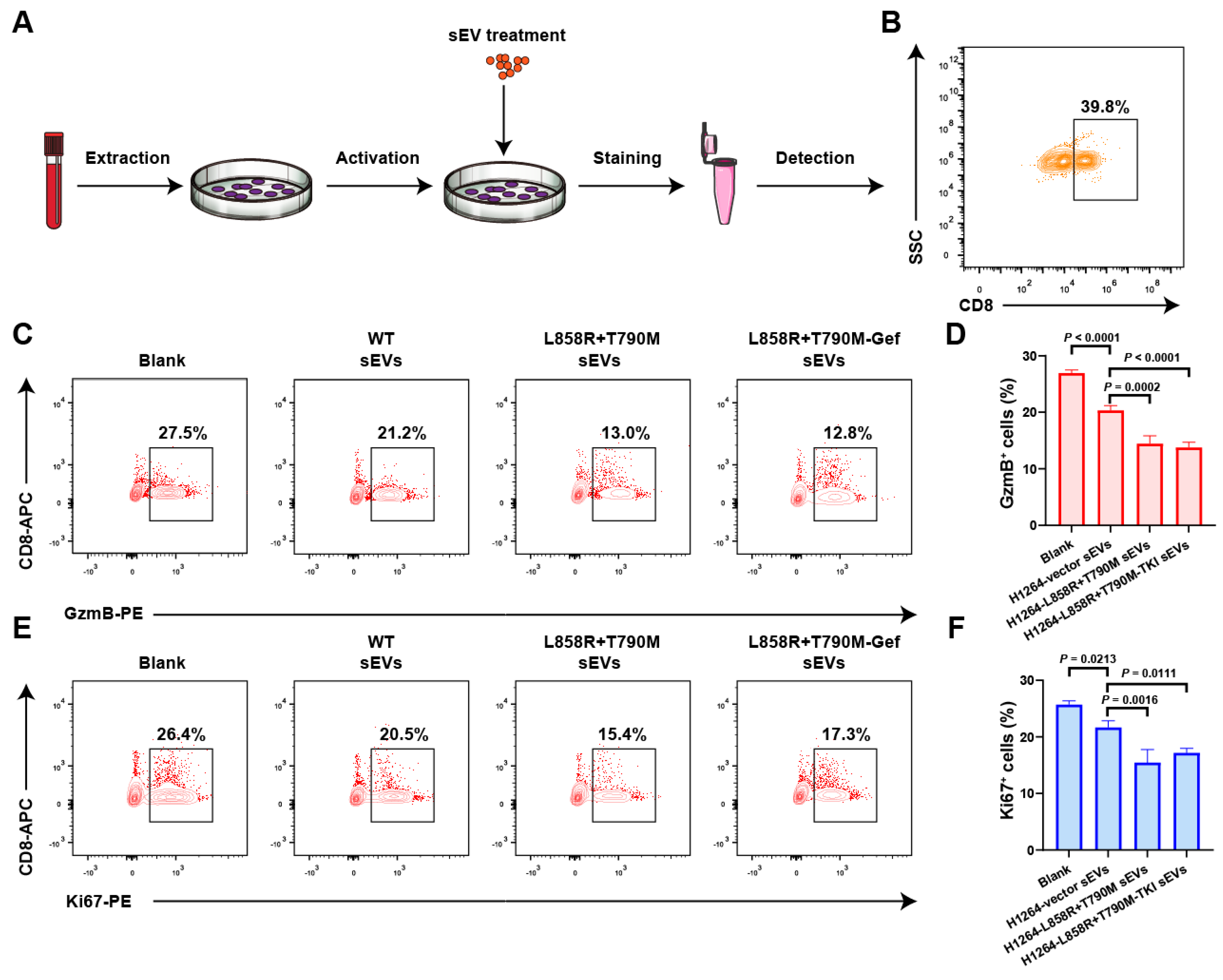 Biomolecules 14 00820 g006