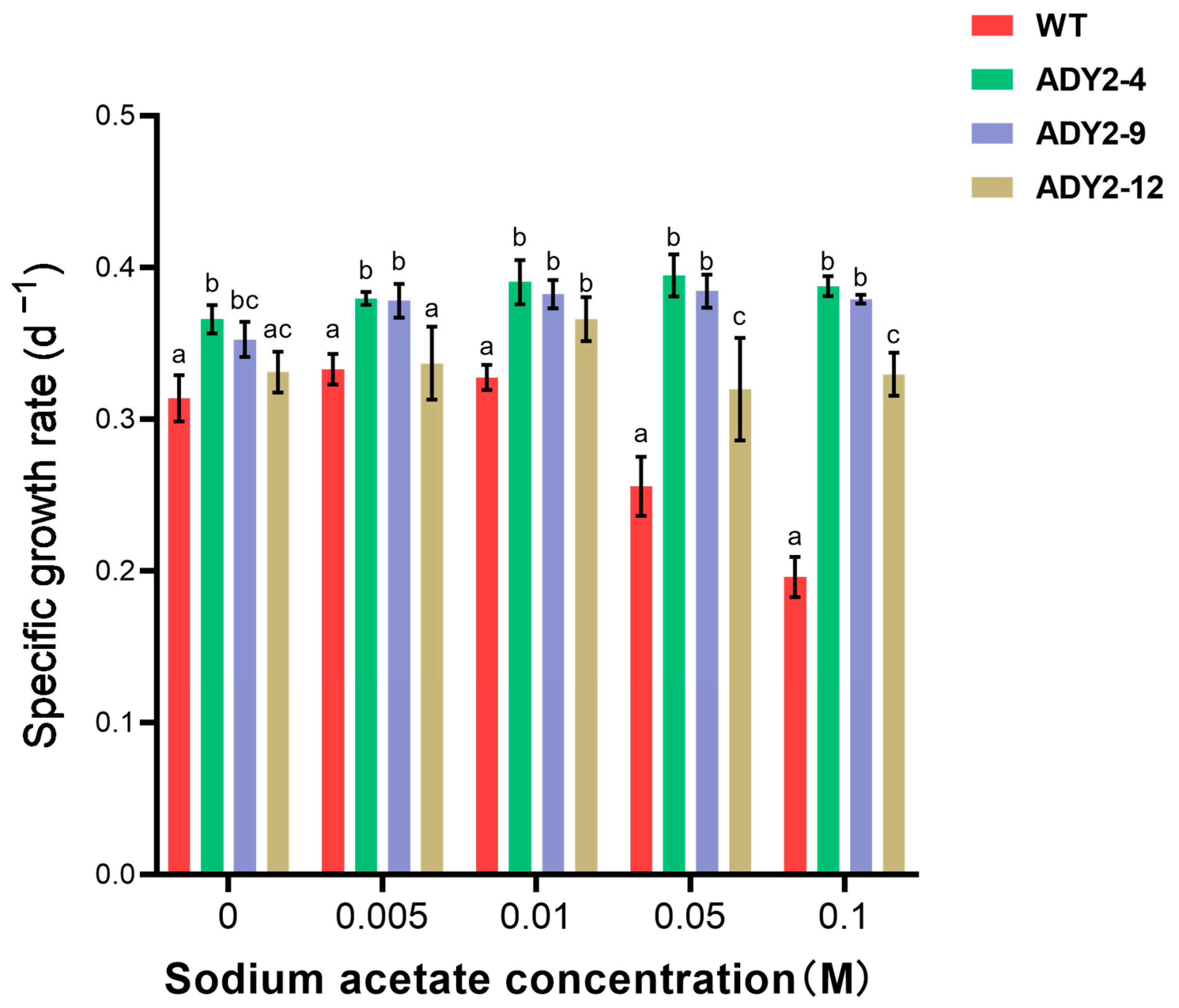 Biomolecules 14 00822 g001