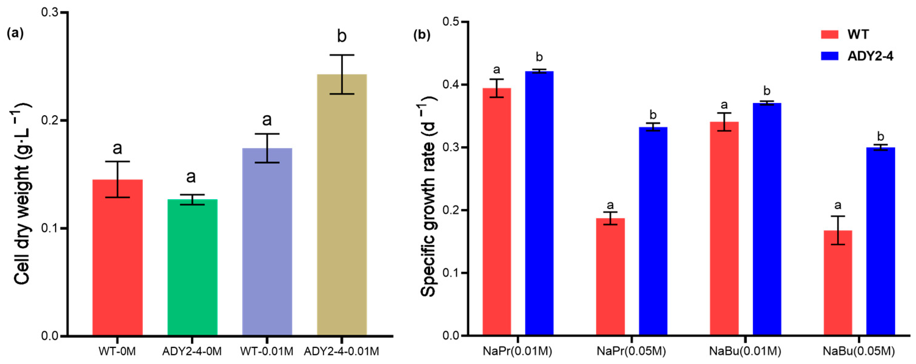 Biomolecules 14 00822 g003