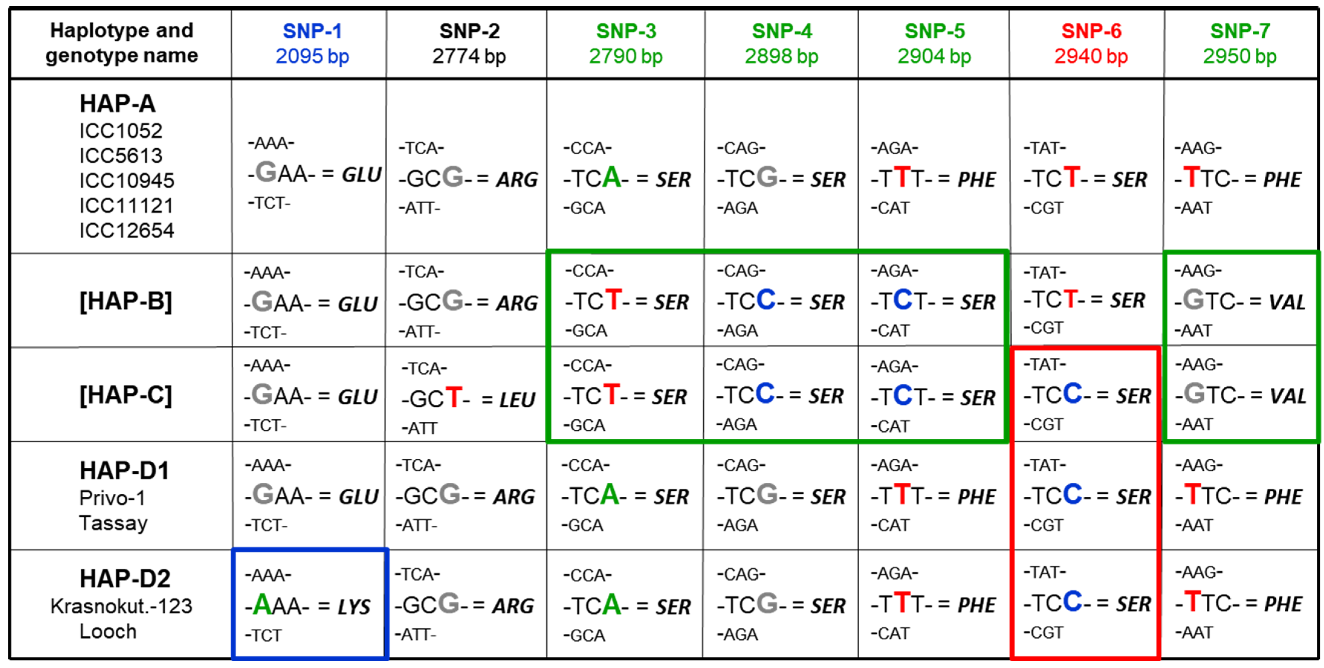 Biomolecules 14 00823 g005