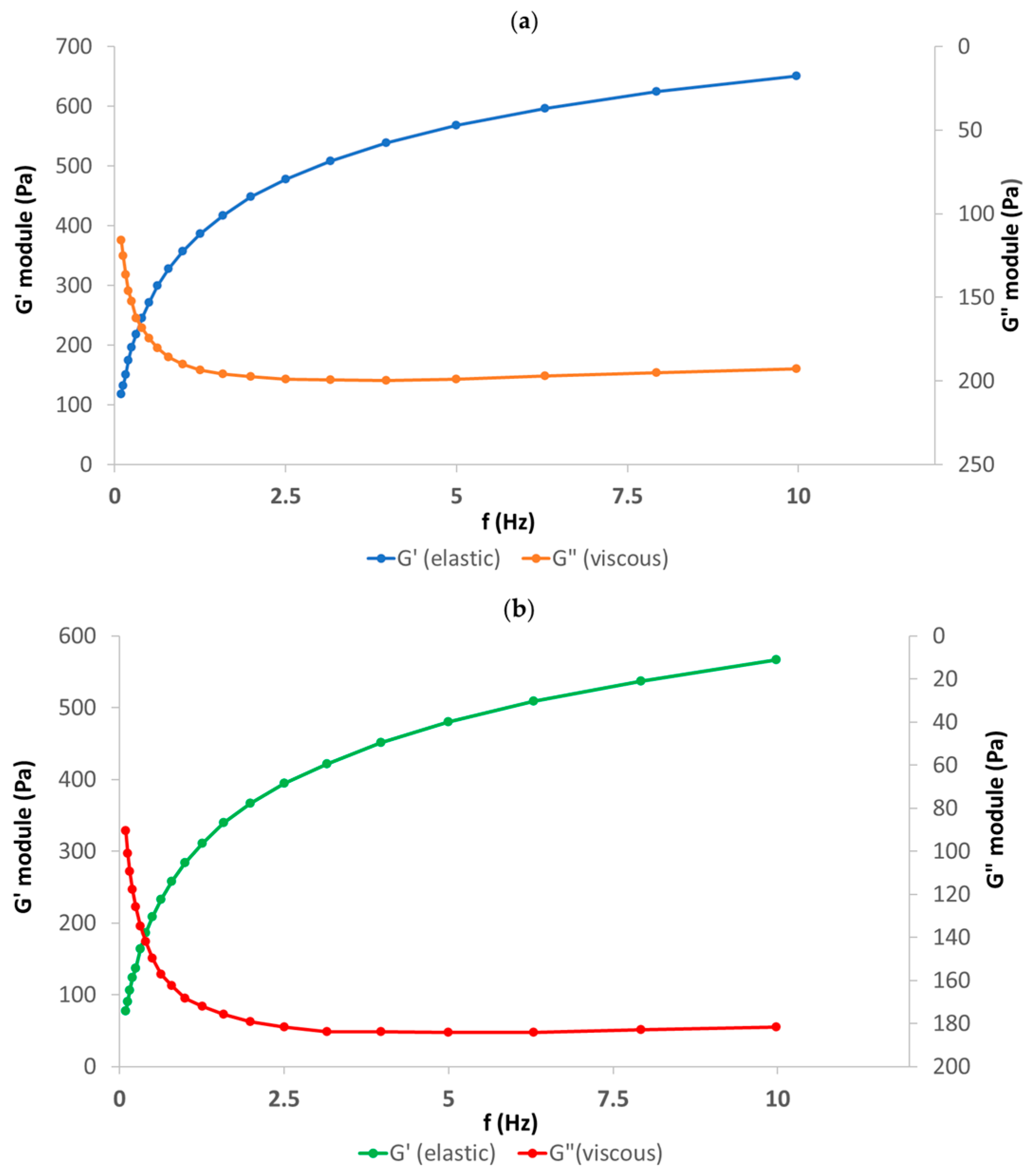 Biomolecules 14 00832 g005