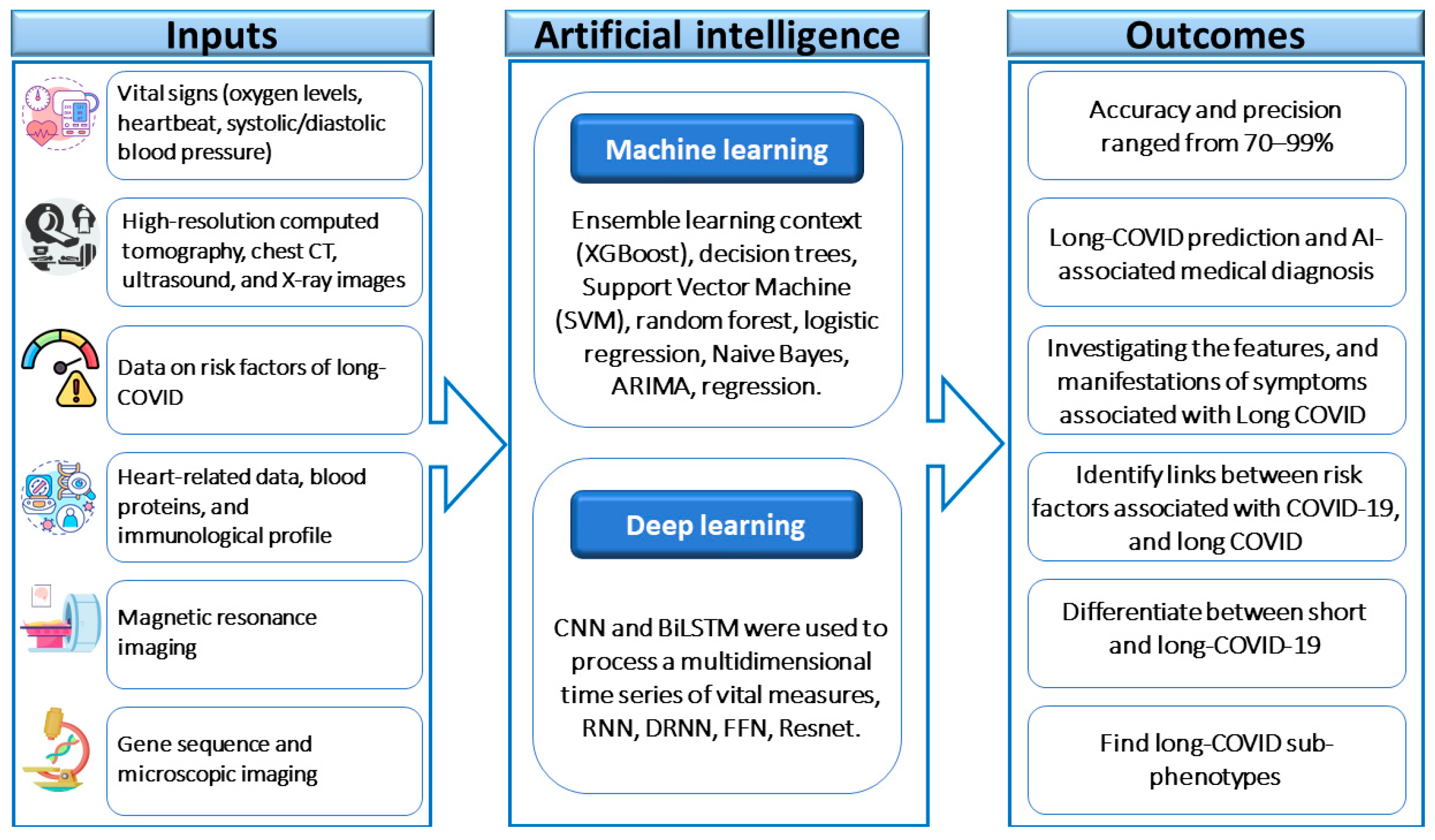 Biomolecules 14 00835 g003