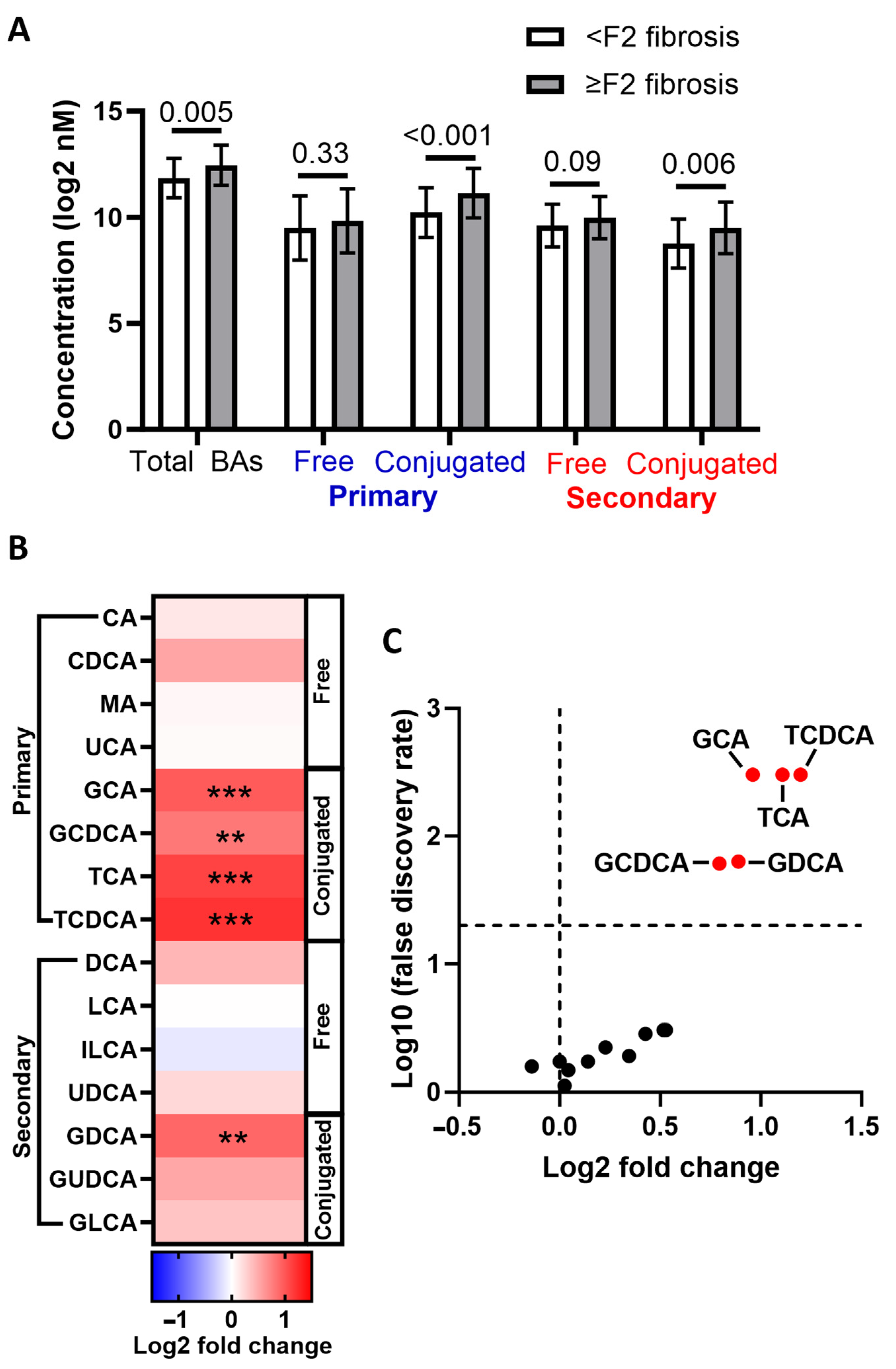 Biomolecules 14 00841 g002