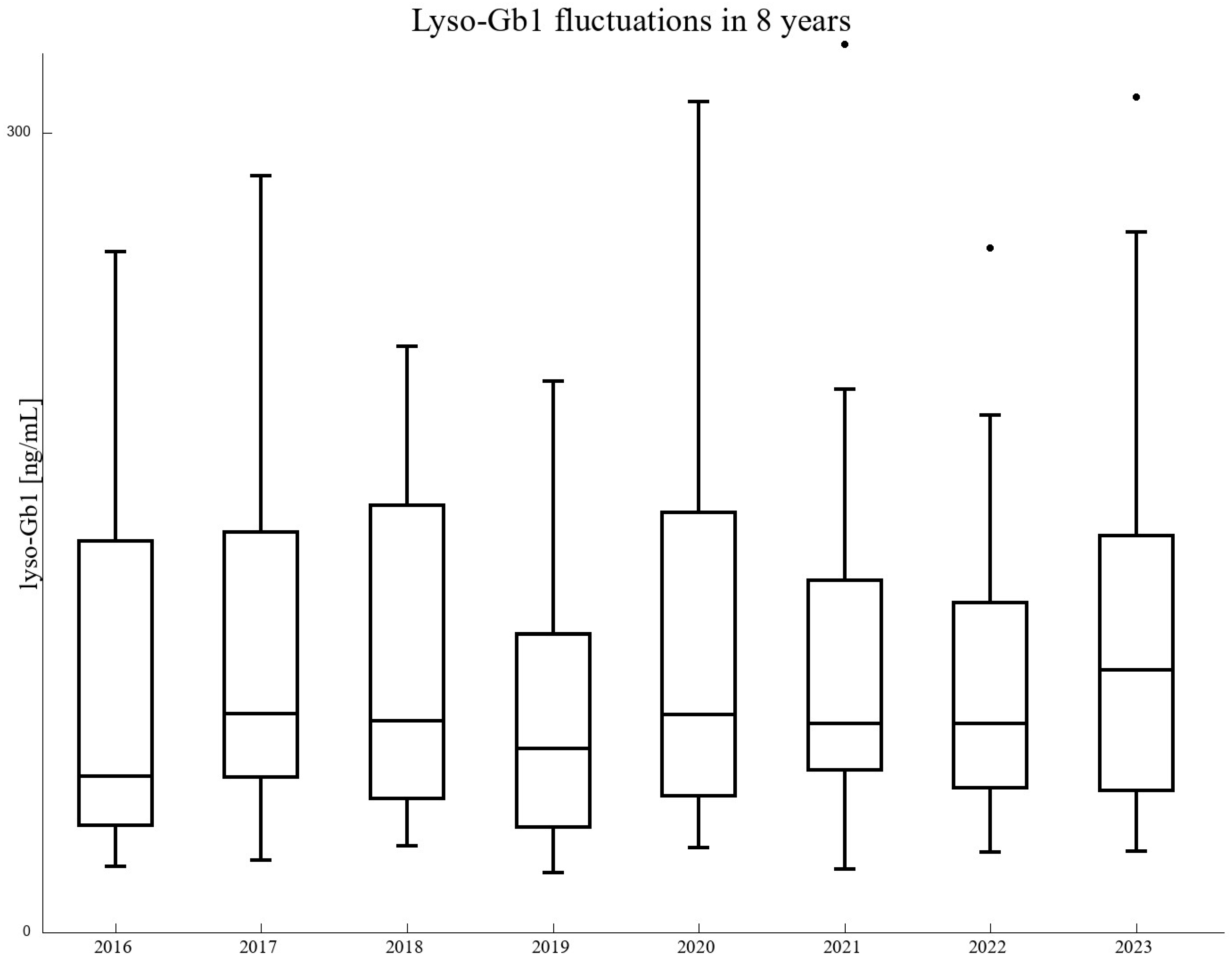 Biomolecules 14 00842 g003