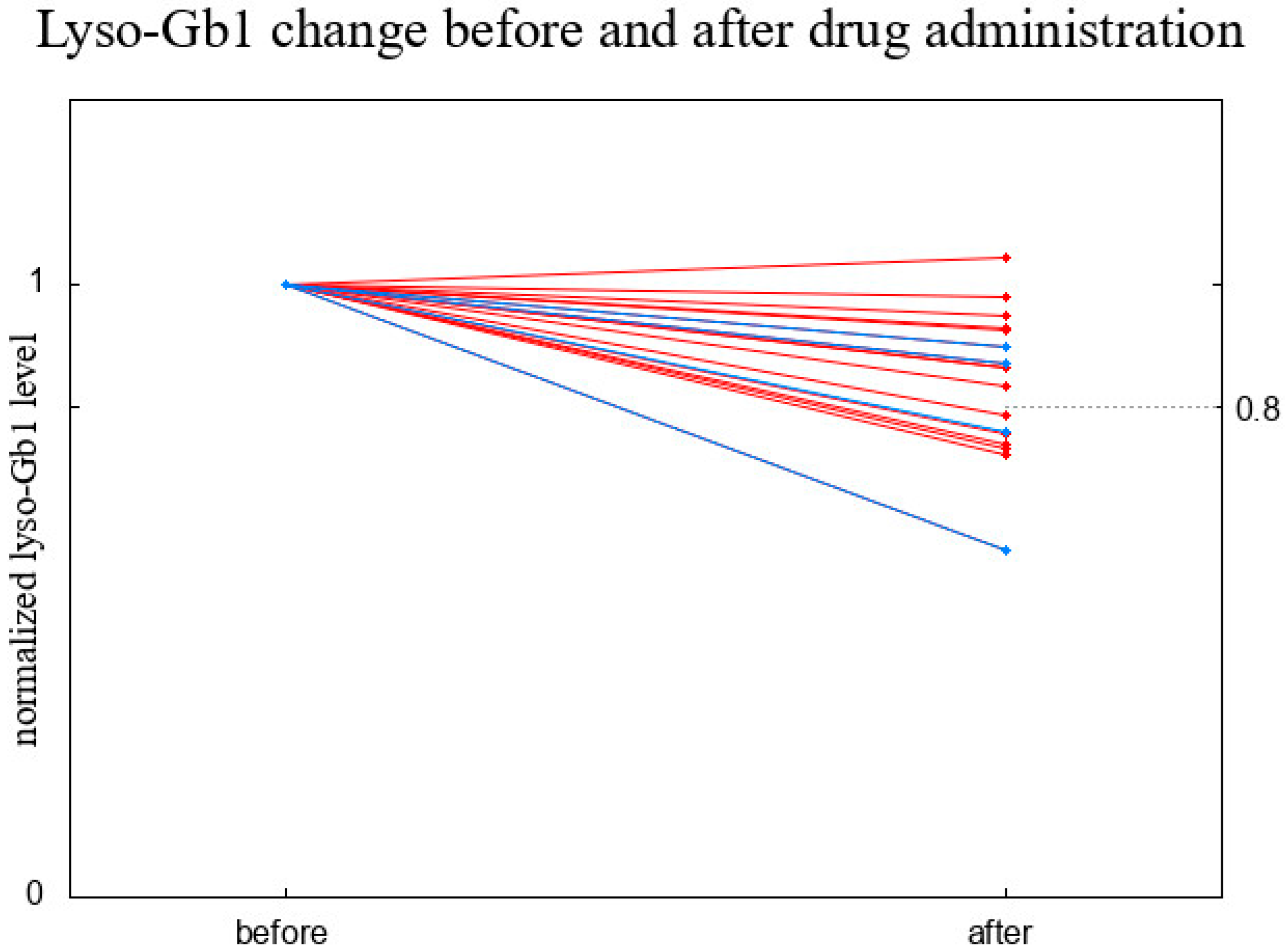 Biomolecules 14 00842 g005