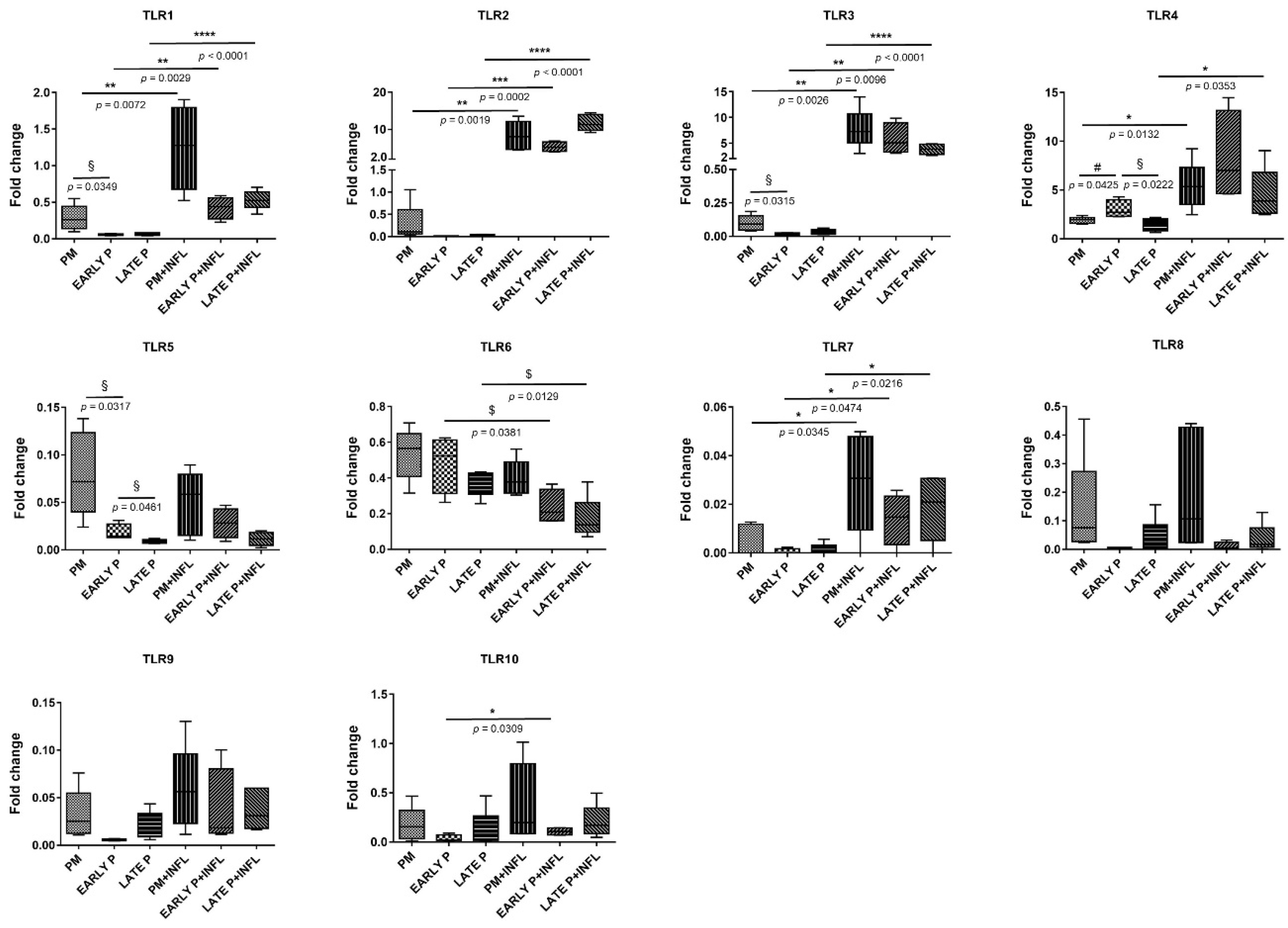 Biomolecules 14 00852 g009 Biomolecules 14 00852 g009