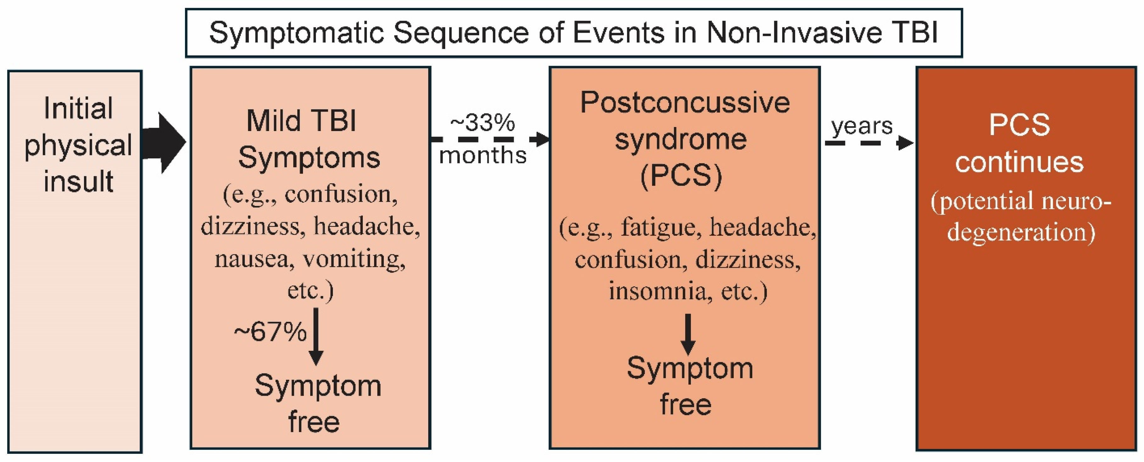 Biomolecules 14 00853 g001