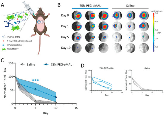 Biomolecules 14 00858 g005