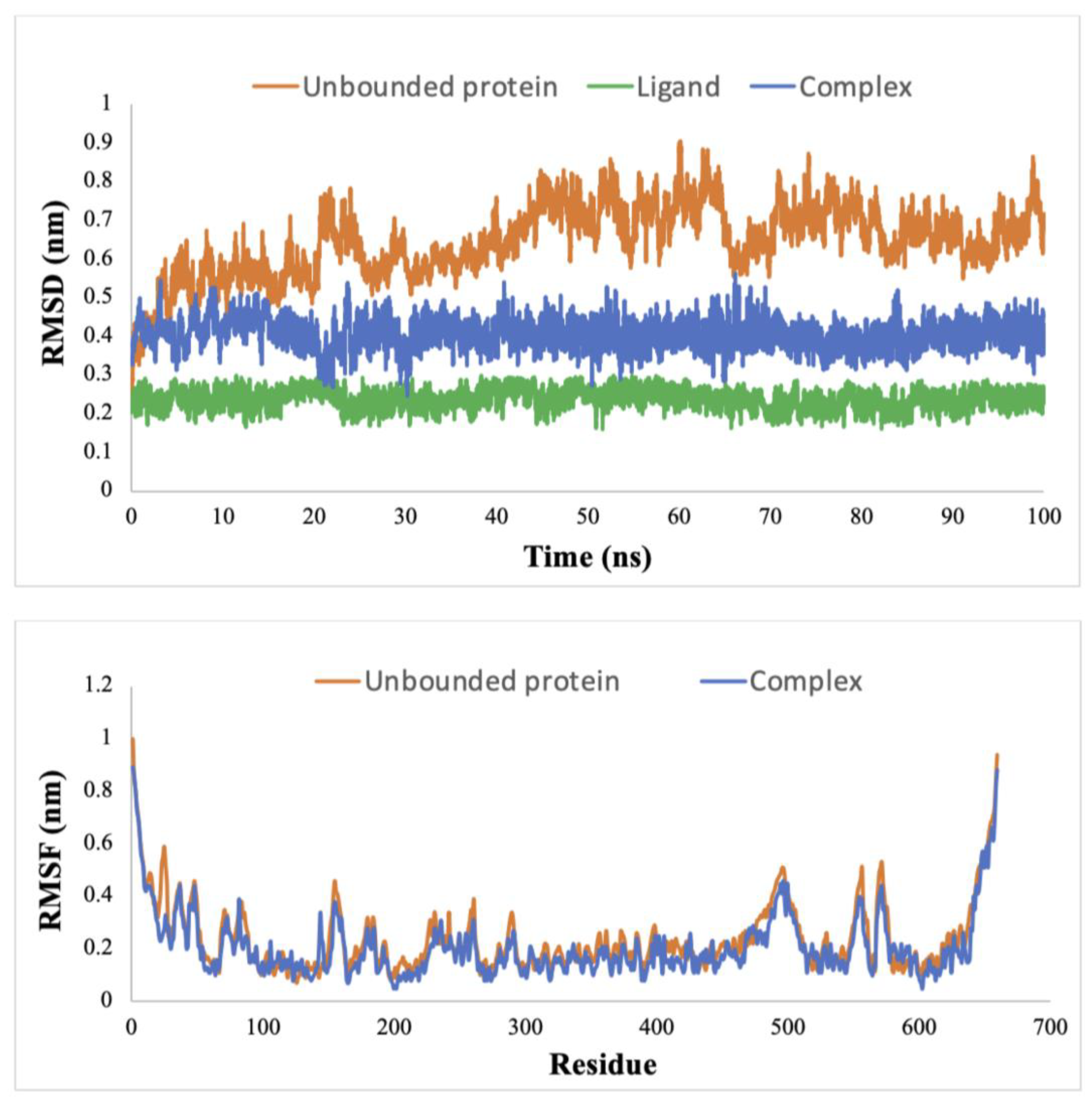 Biomolecules 14 00860 g002
