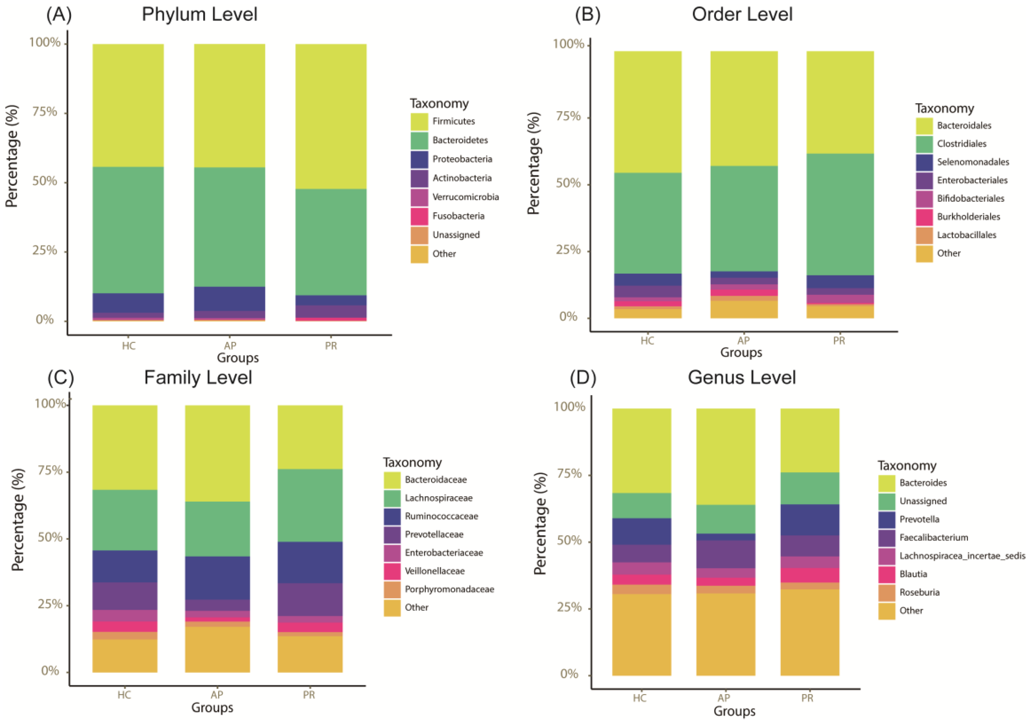 Biomolecules 14 00880 g002
