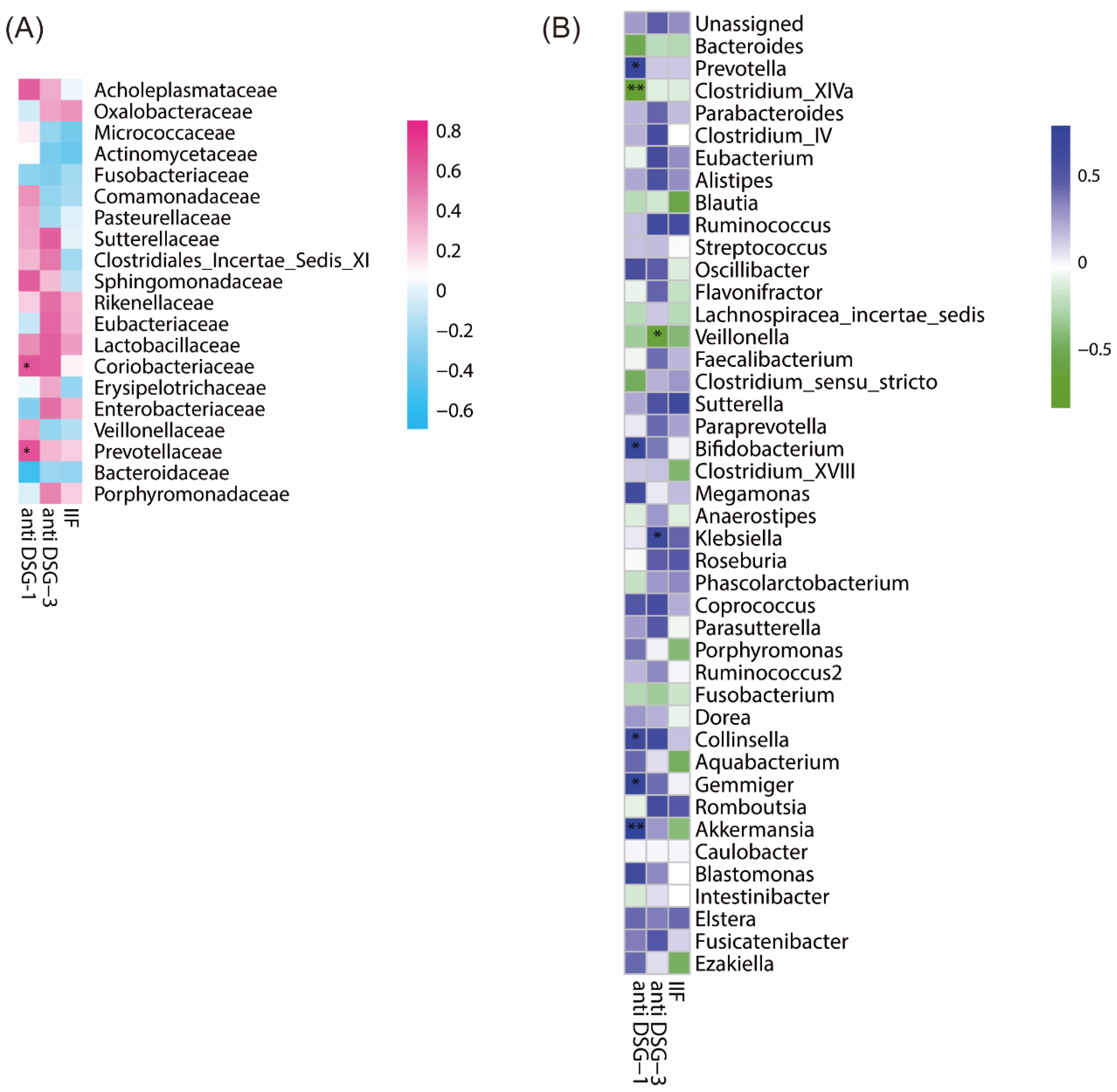 Biomolecules 14 00880 g004