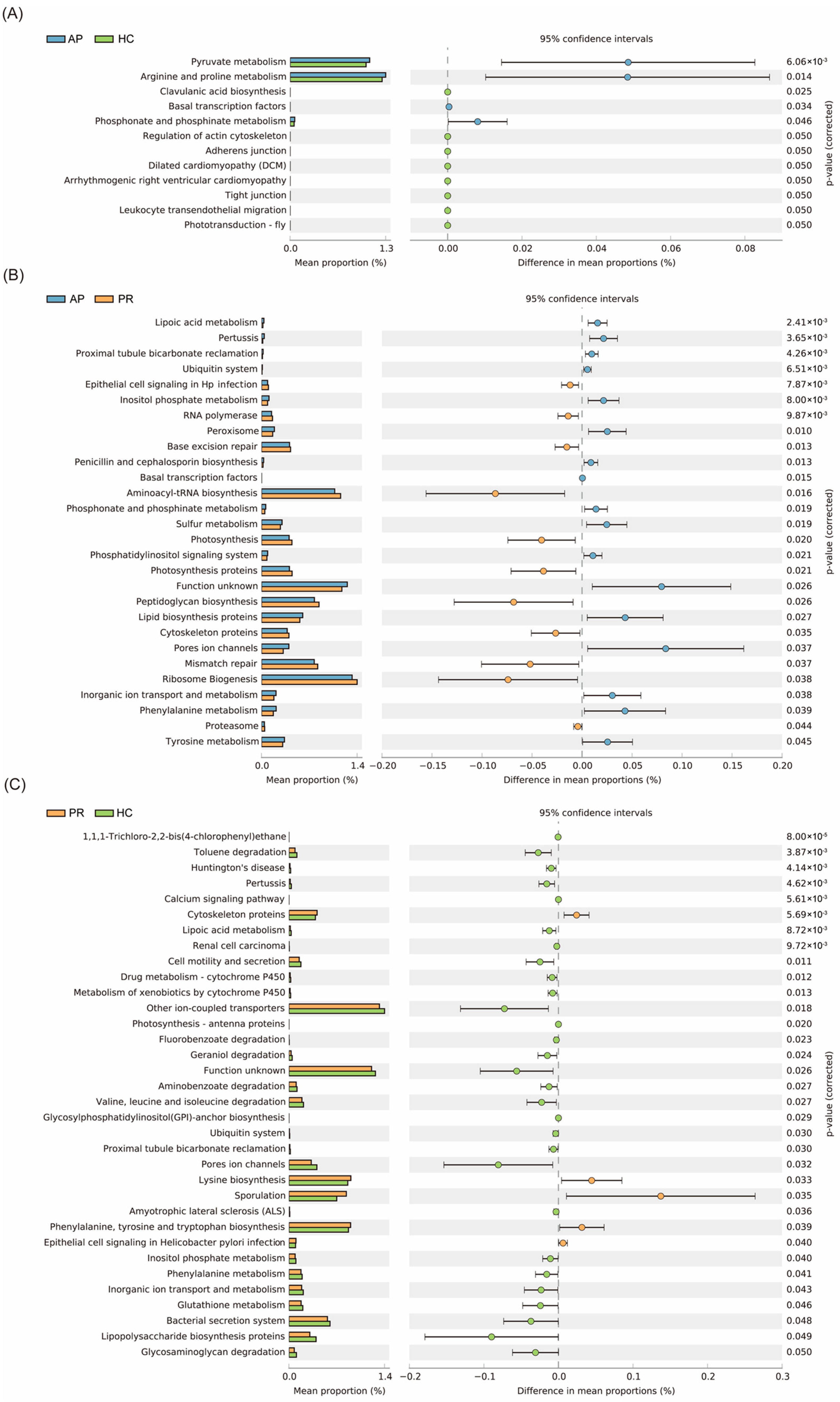 Biomolecules 14 00880 g006