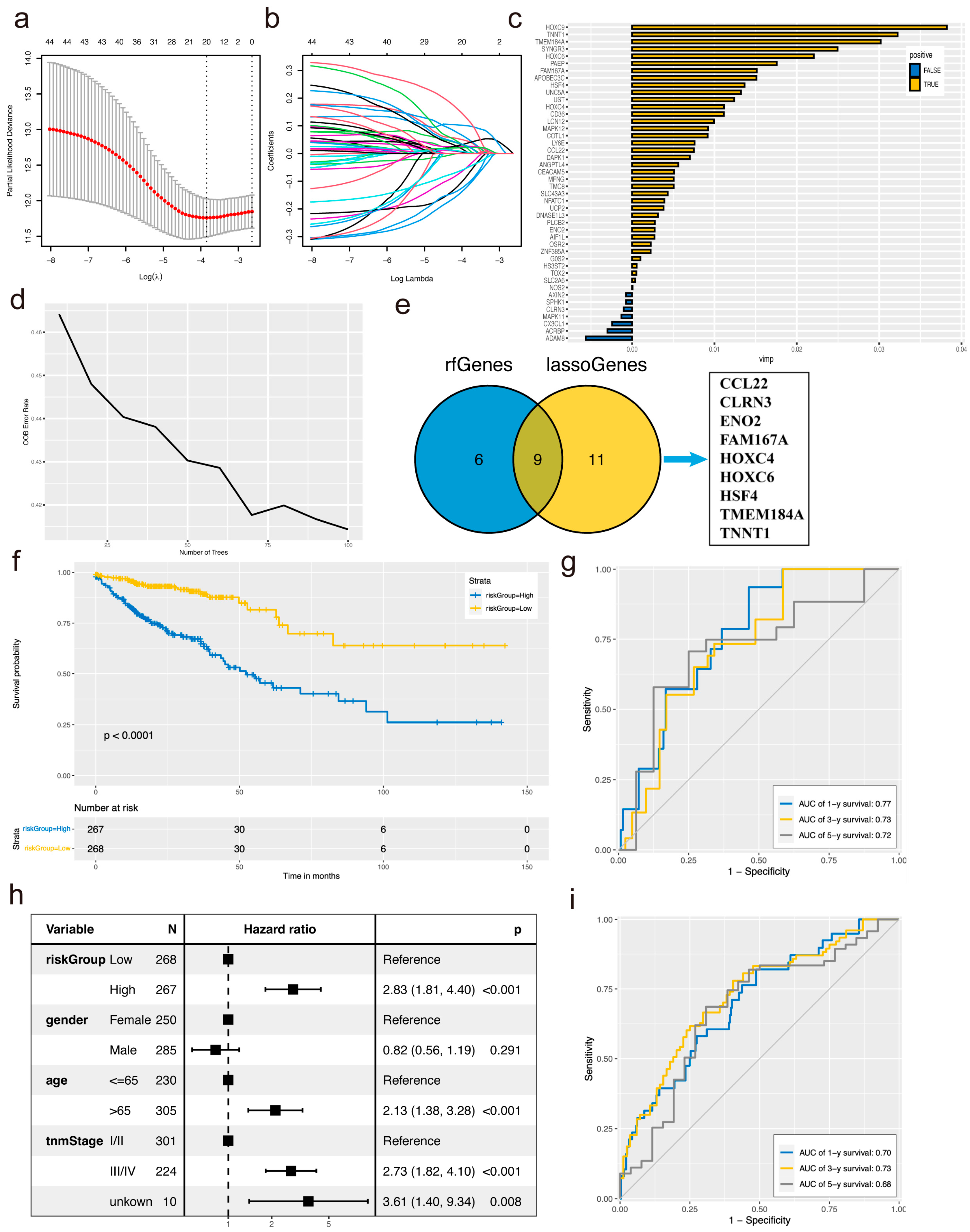 Biomolecules 14 00891 g002