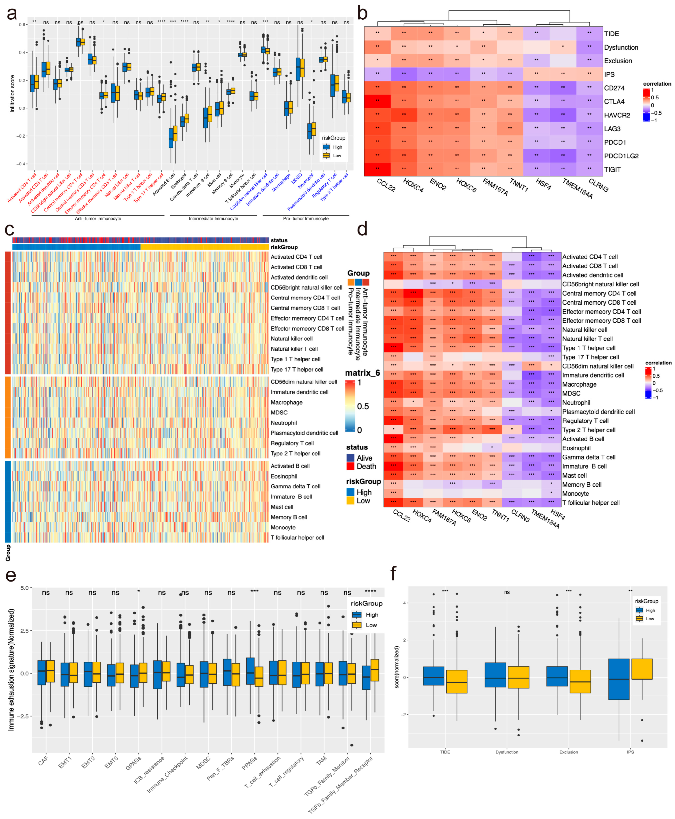 Biomolecules 14 00891 g003