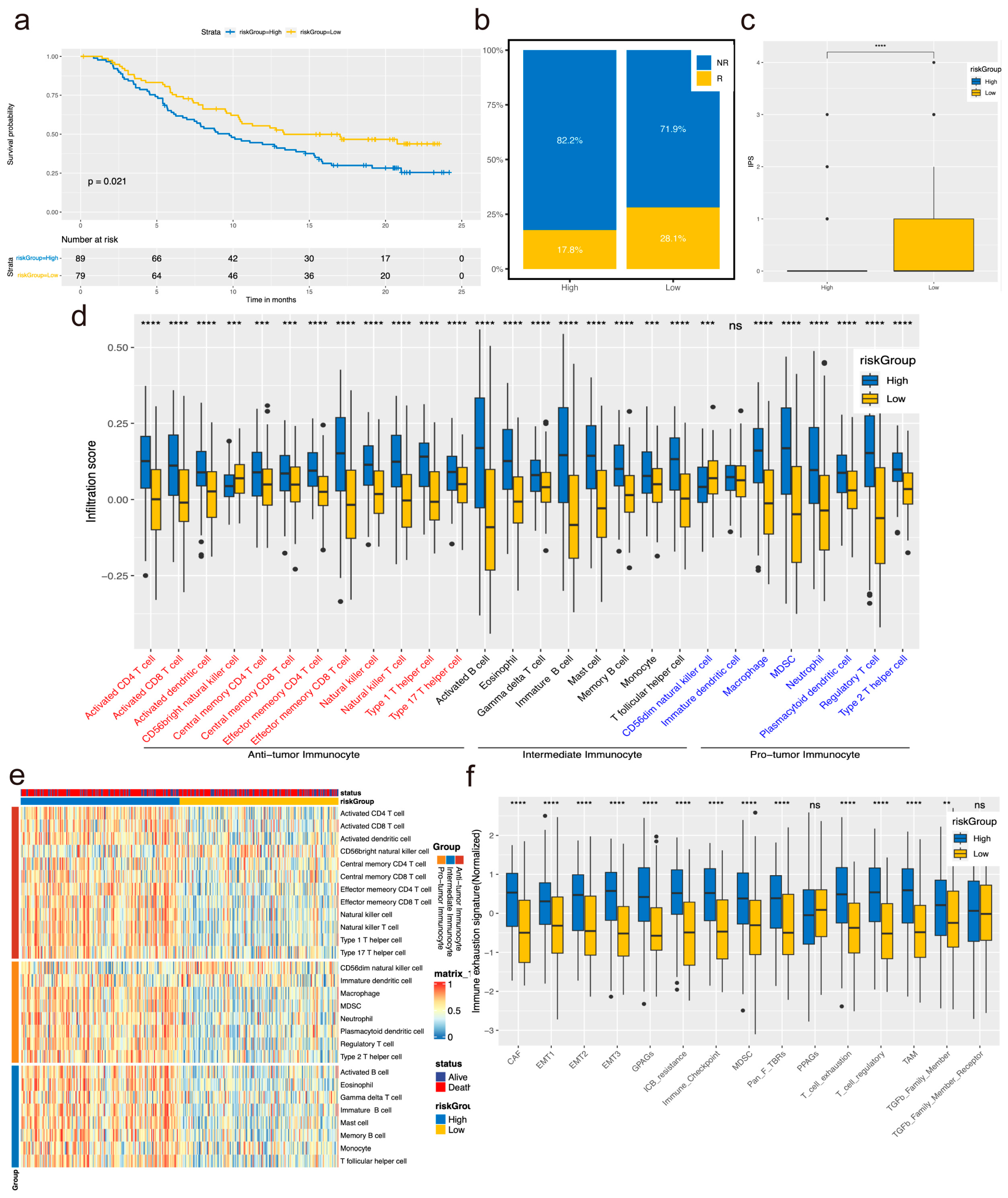 Biomolecules 14 00891 g005