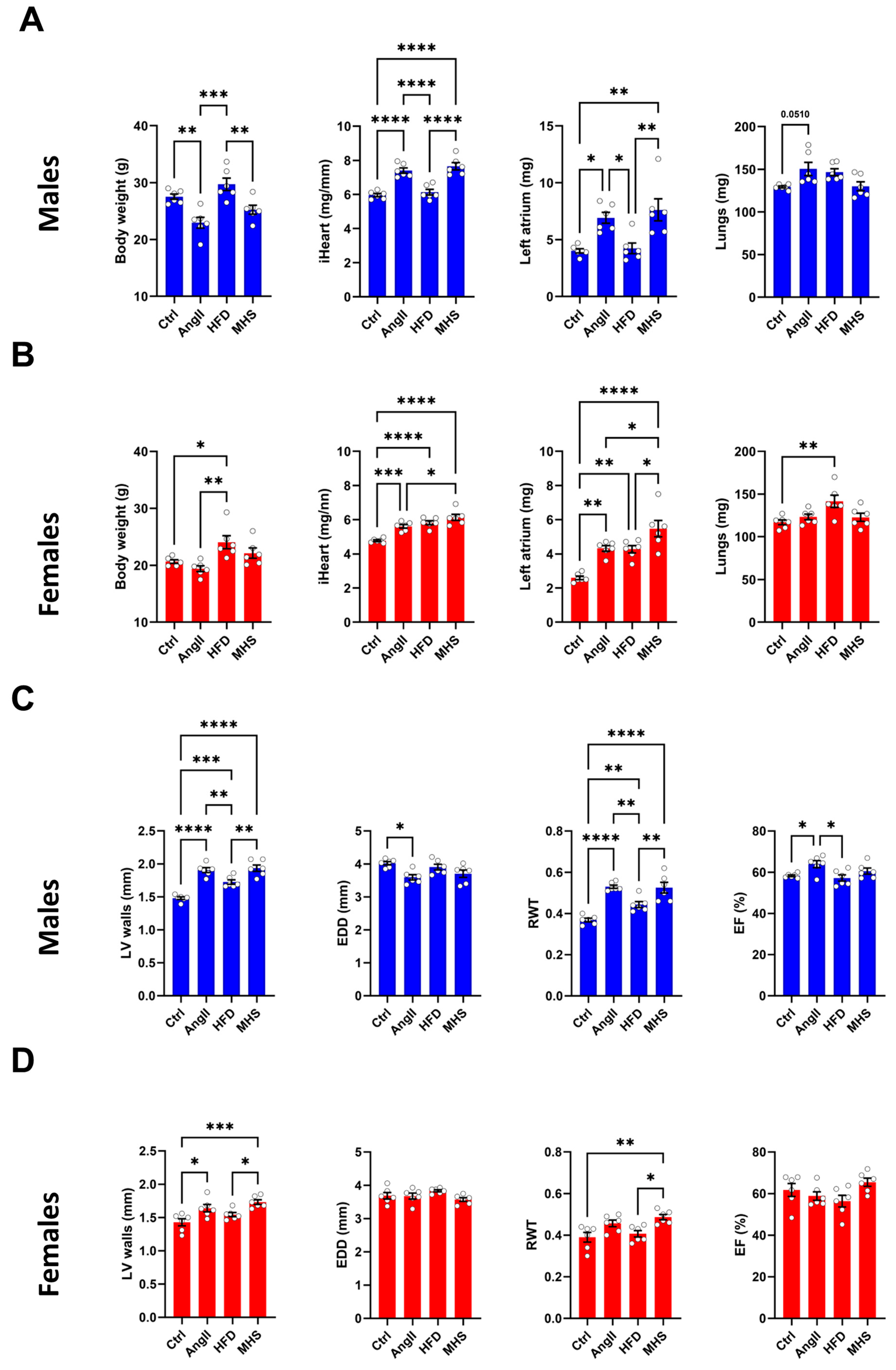 Biomolecules 14 00892 g001