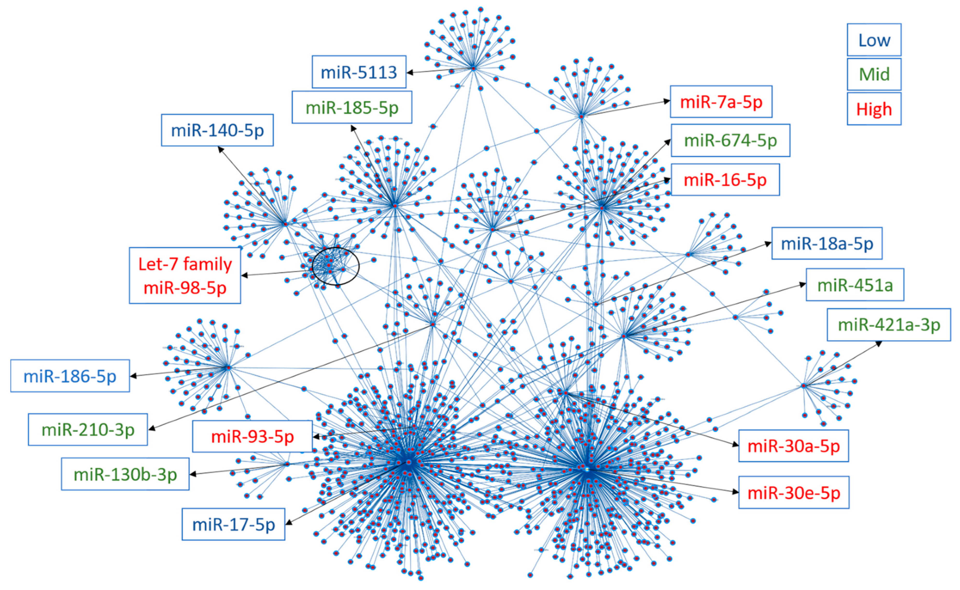 Biomolecules 14 00892 g003