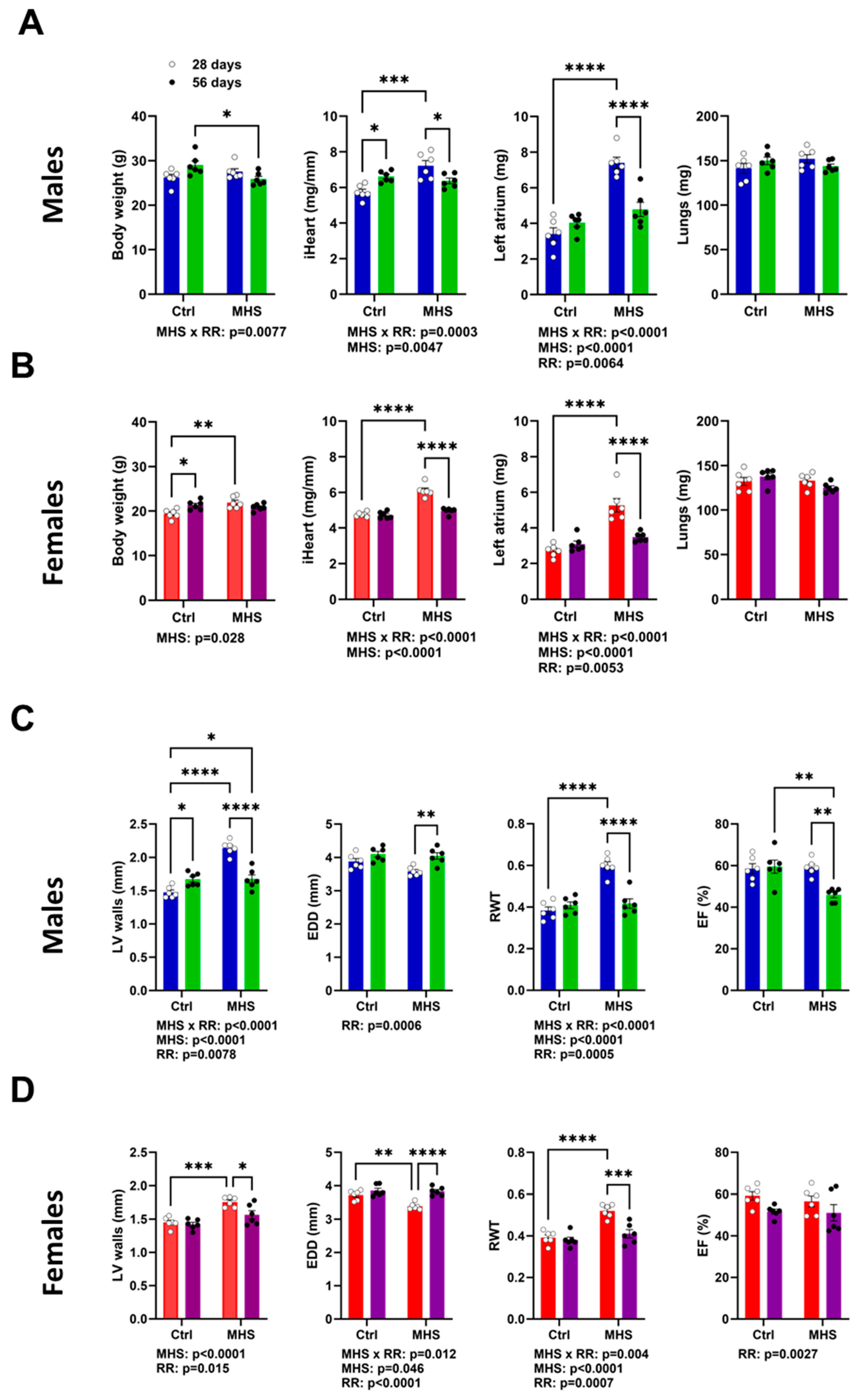 Biomolecules 14 00892 g004