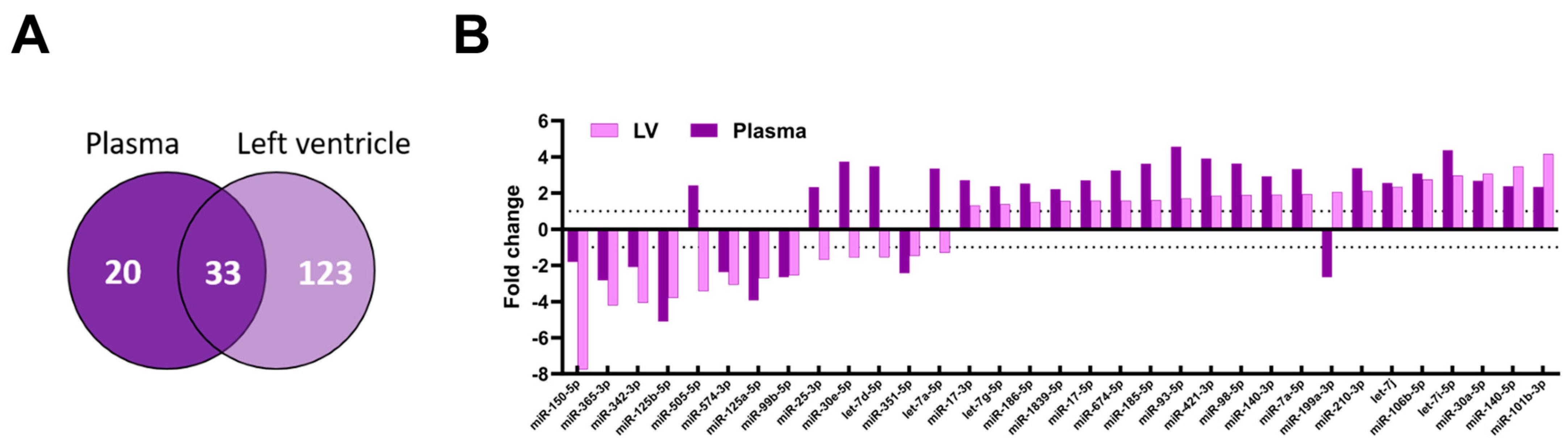Biomolecules 14 00892 g006