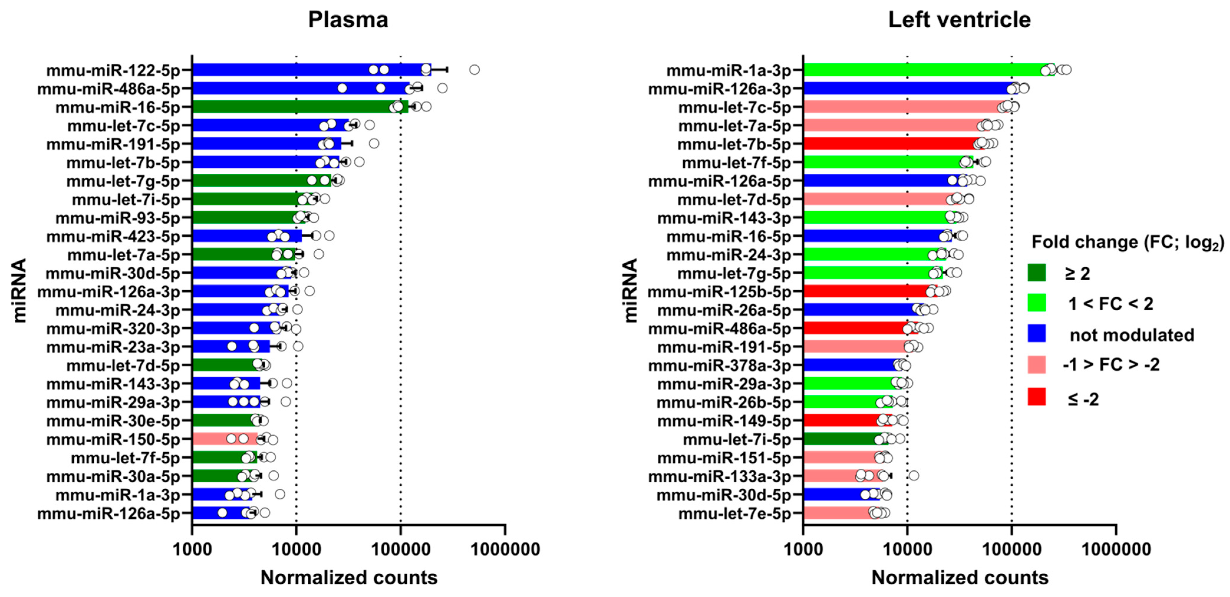 Biomolecules 14 00892 g008