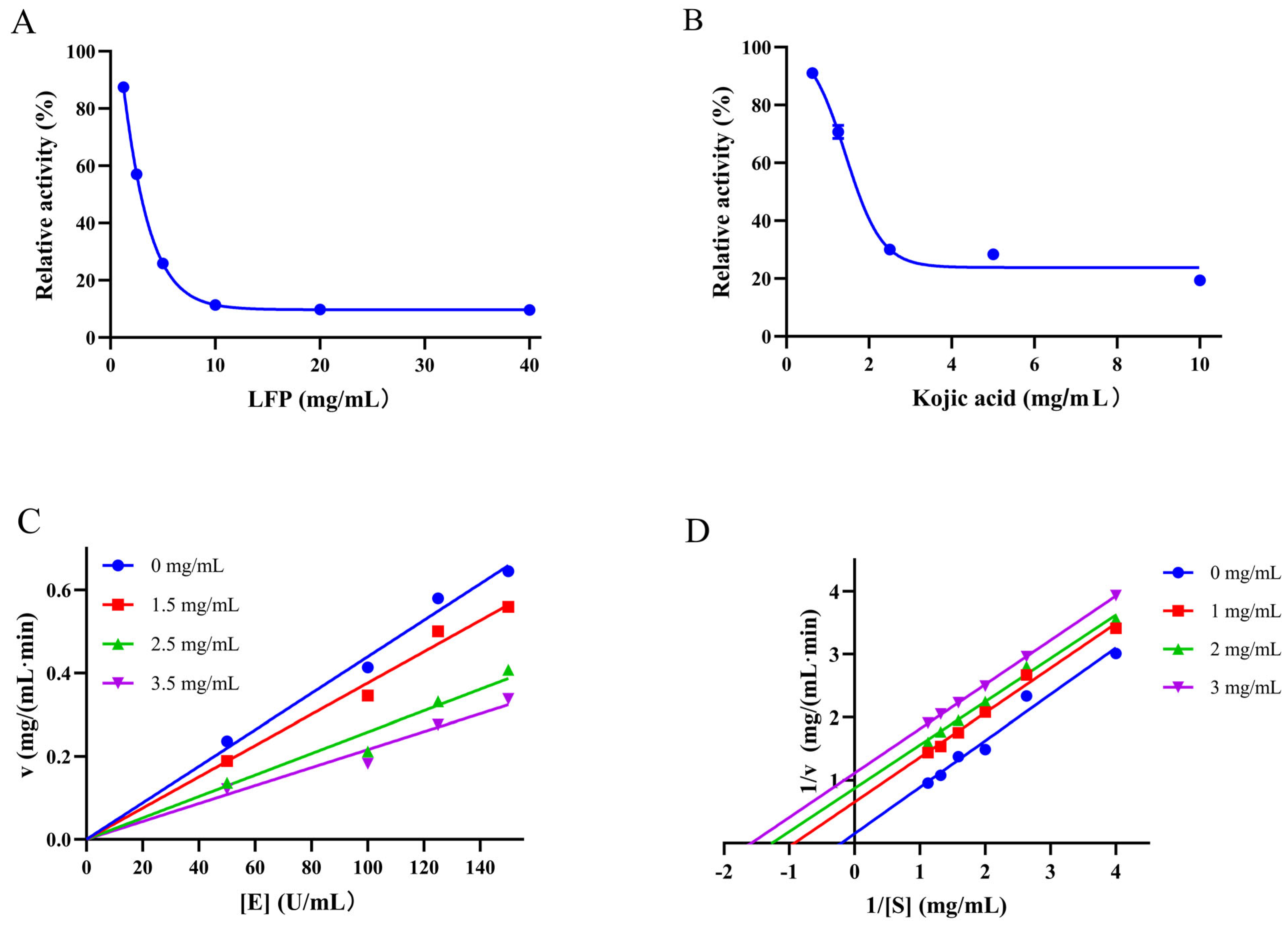 Biomolecules 14 00895 g001