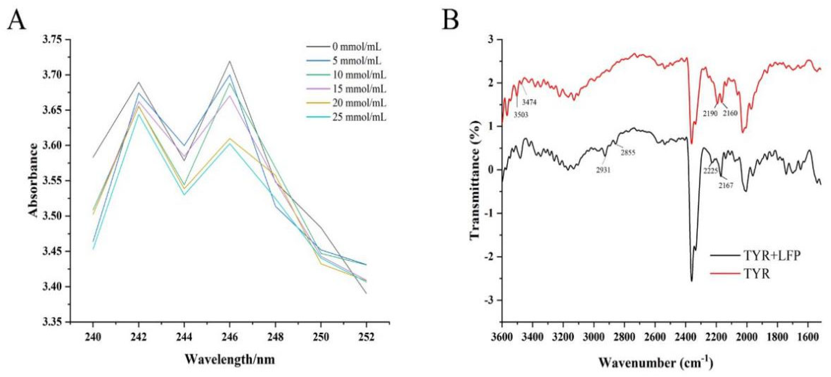 Biomolecules 14 00895 g002