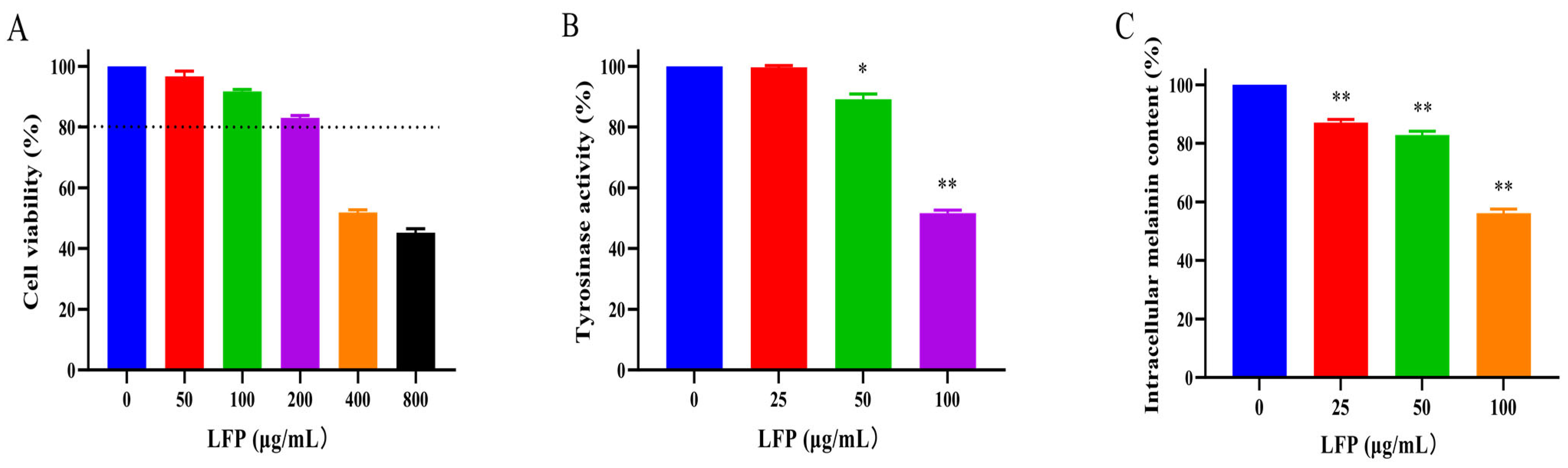 Biomolecules 14 00895 g004