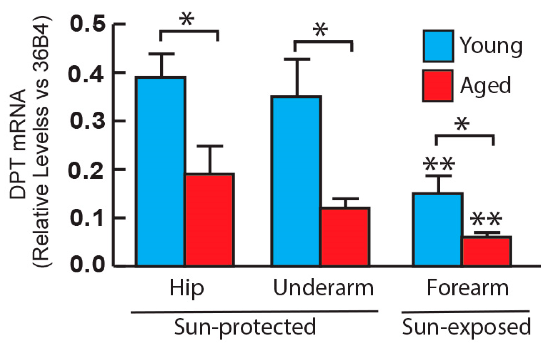 Biomolecules 14 00900 g003
