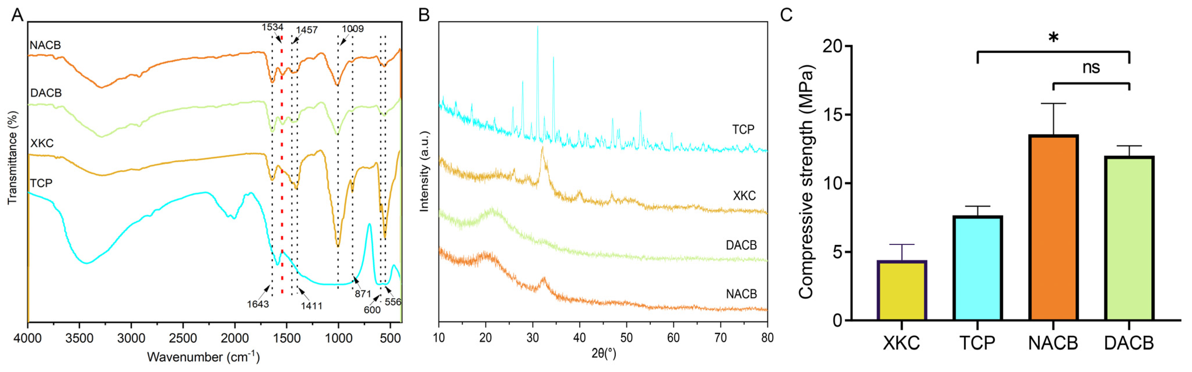 Biomolecules 14 00907 g003